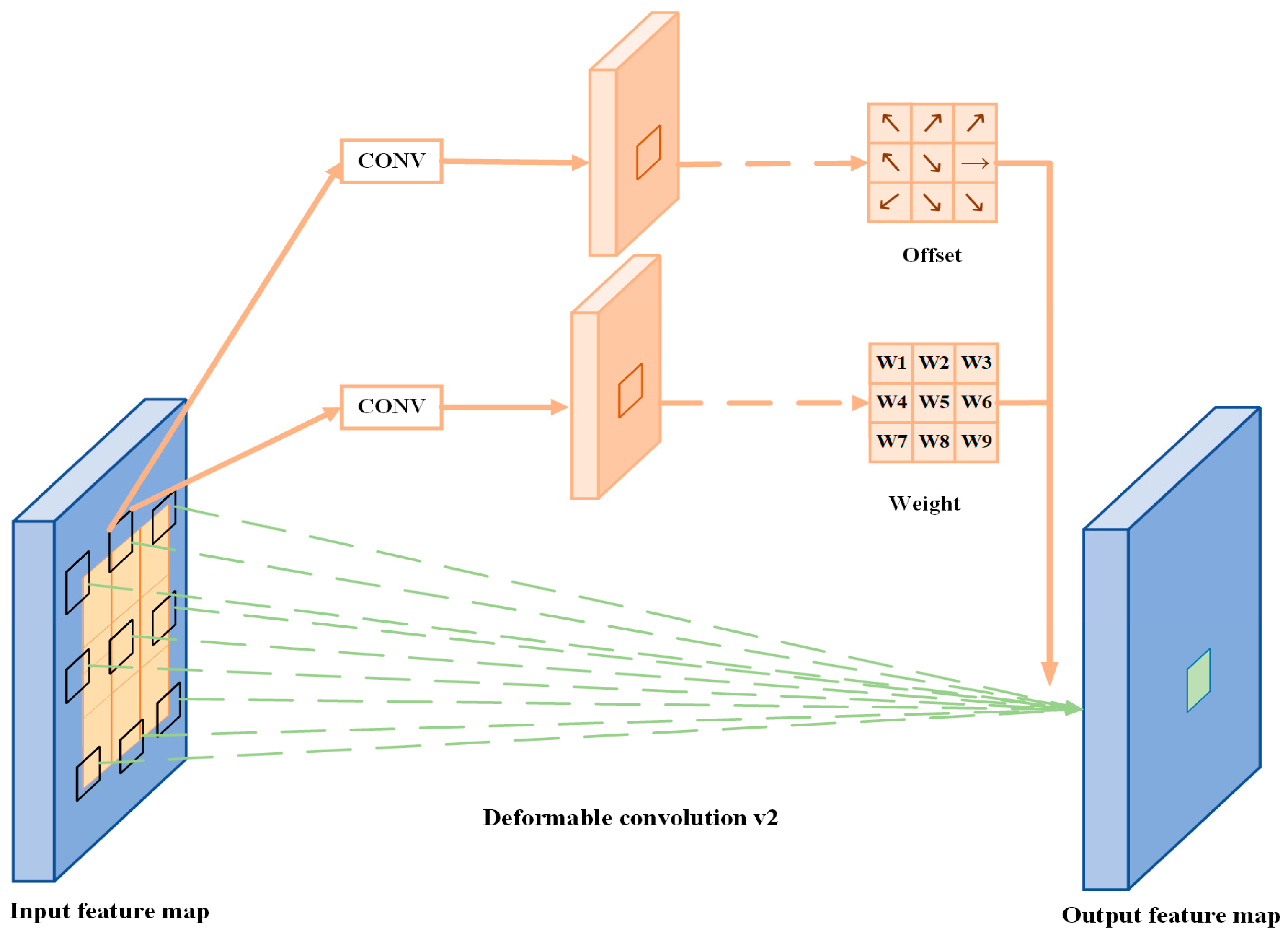 Agriculture 14 01353 g005