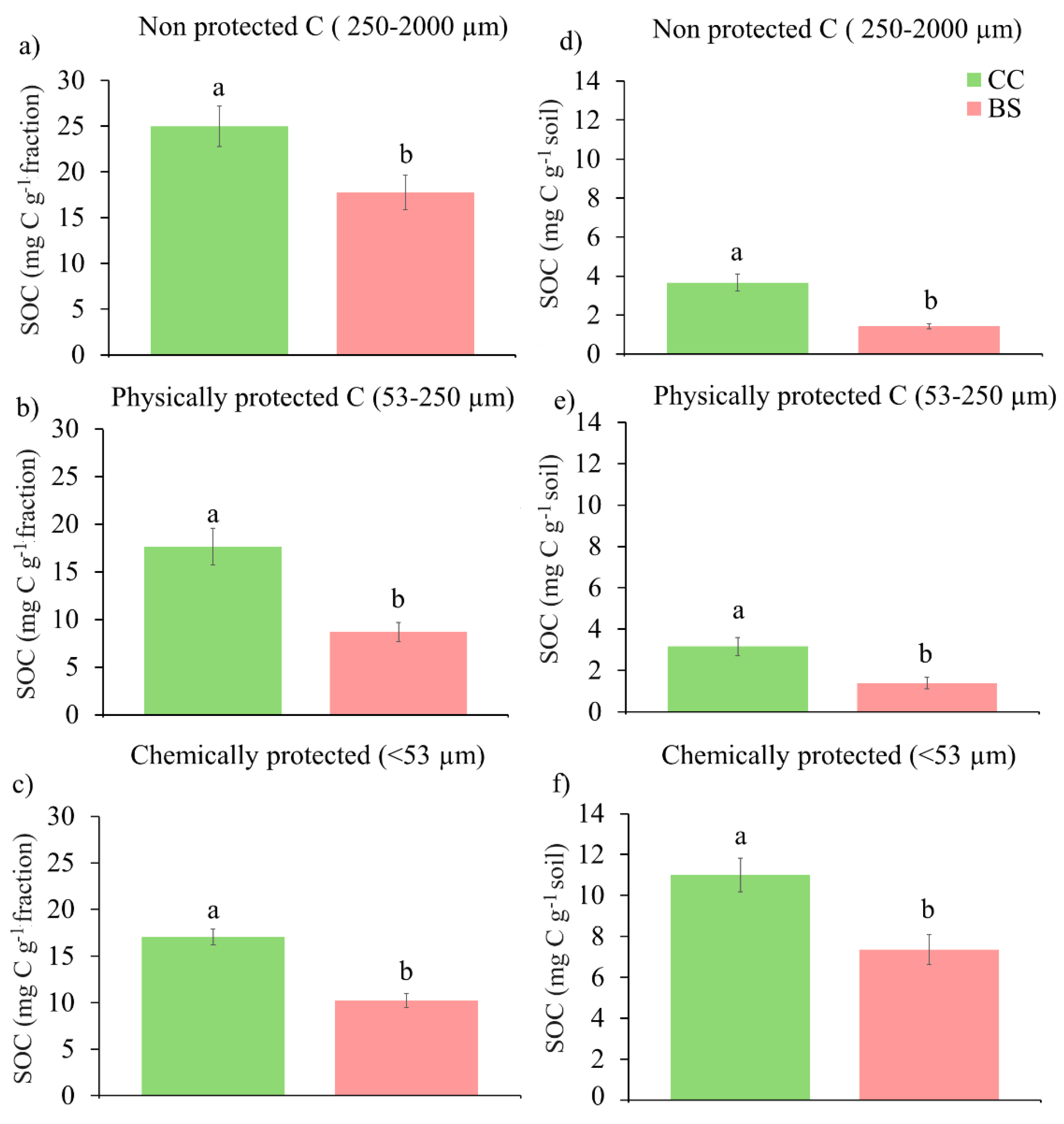 Agriculture 14 01354 g003