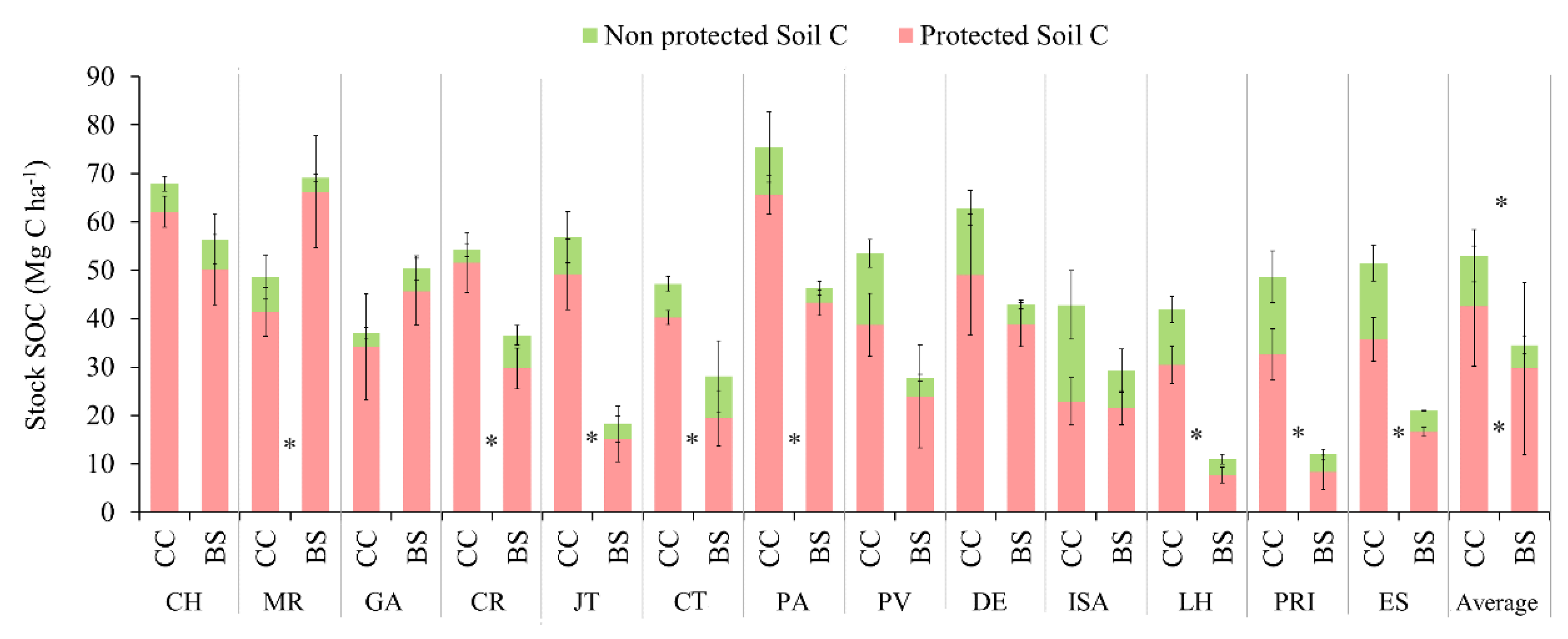 Agriculture 14 01354 g004