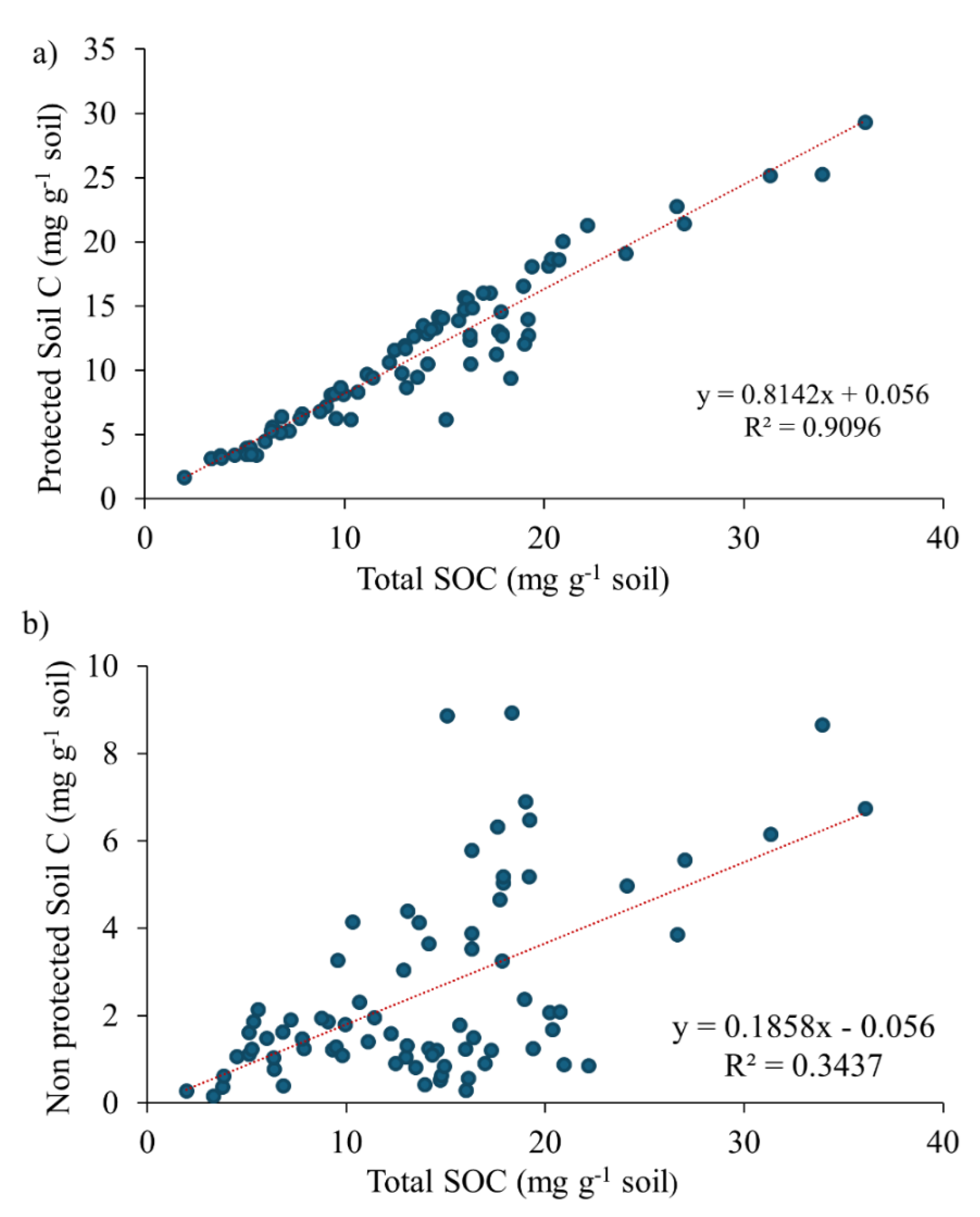 Agriculture 14 01354 g005