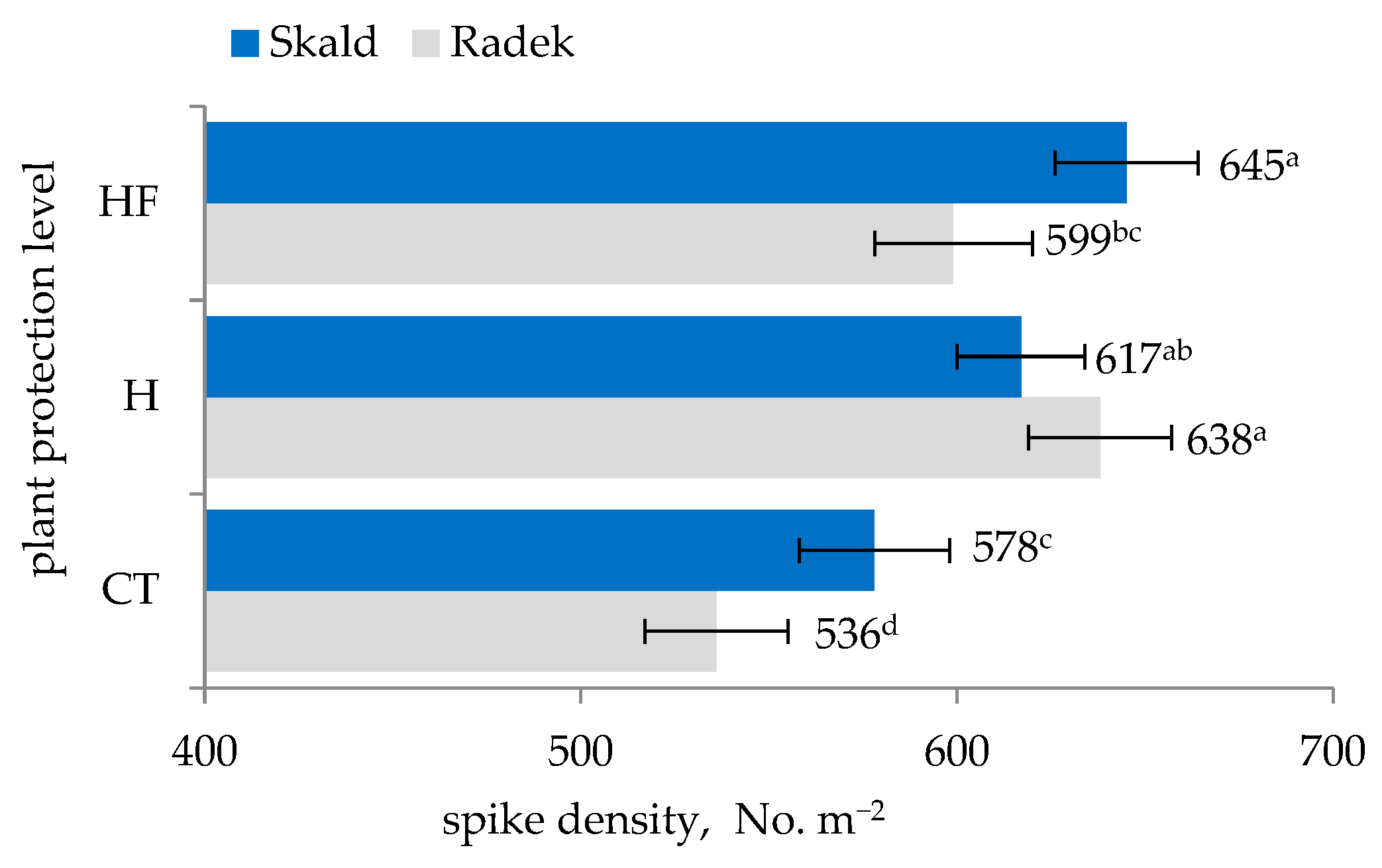 Agriculture 14 01355 g004