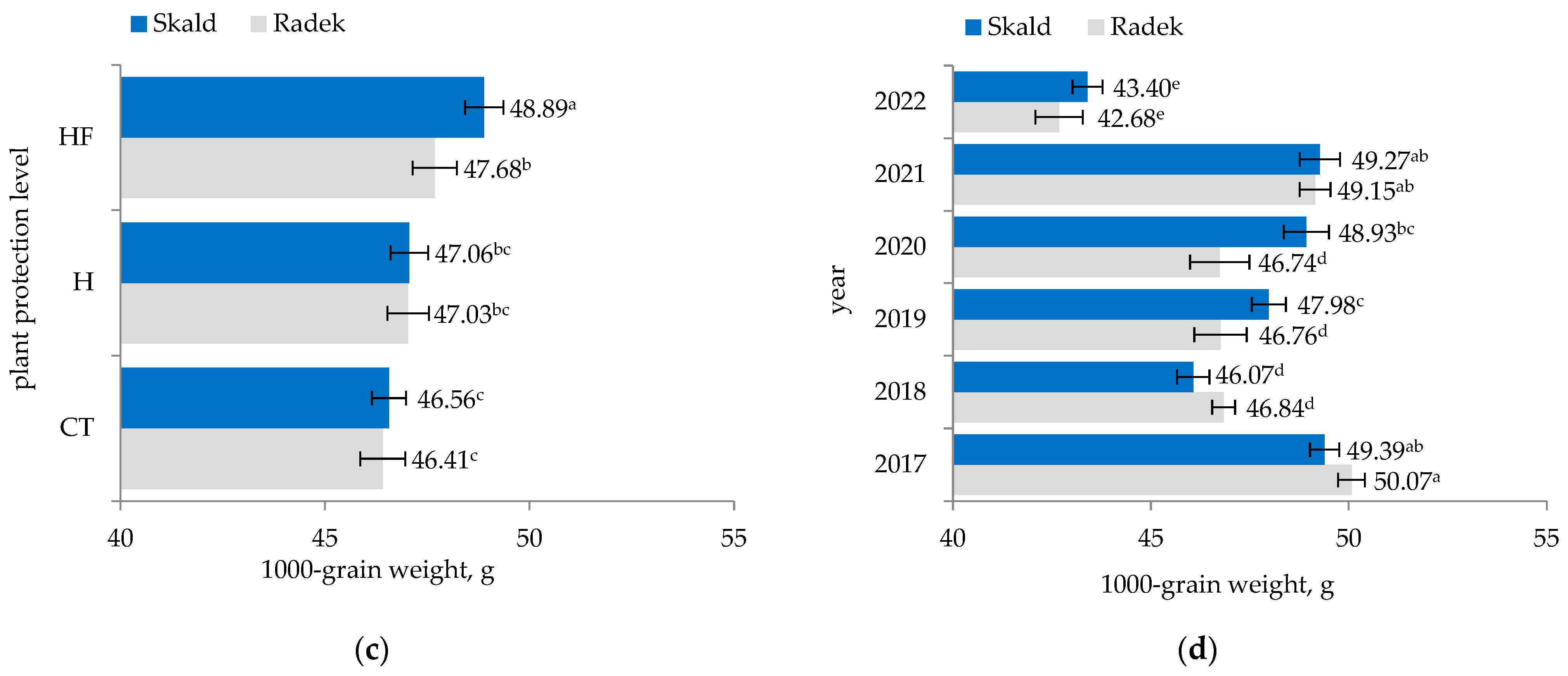 Agriculture 14 01355 g005b