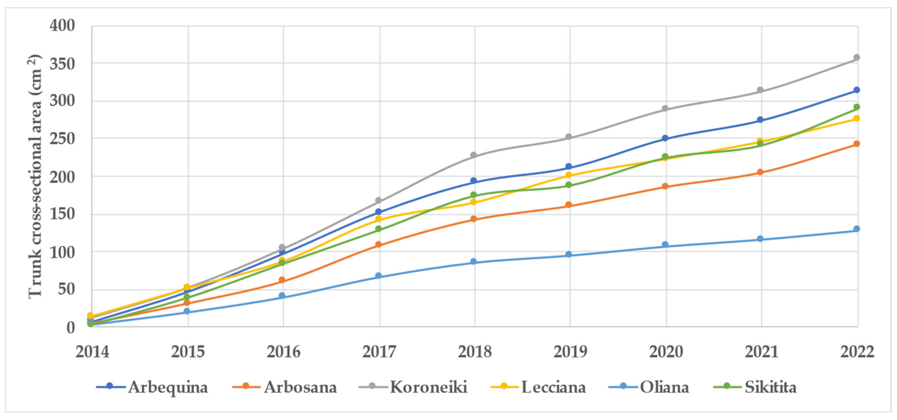 Agriculture 14 01362 g001