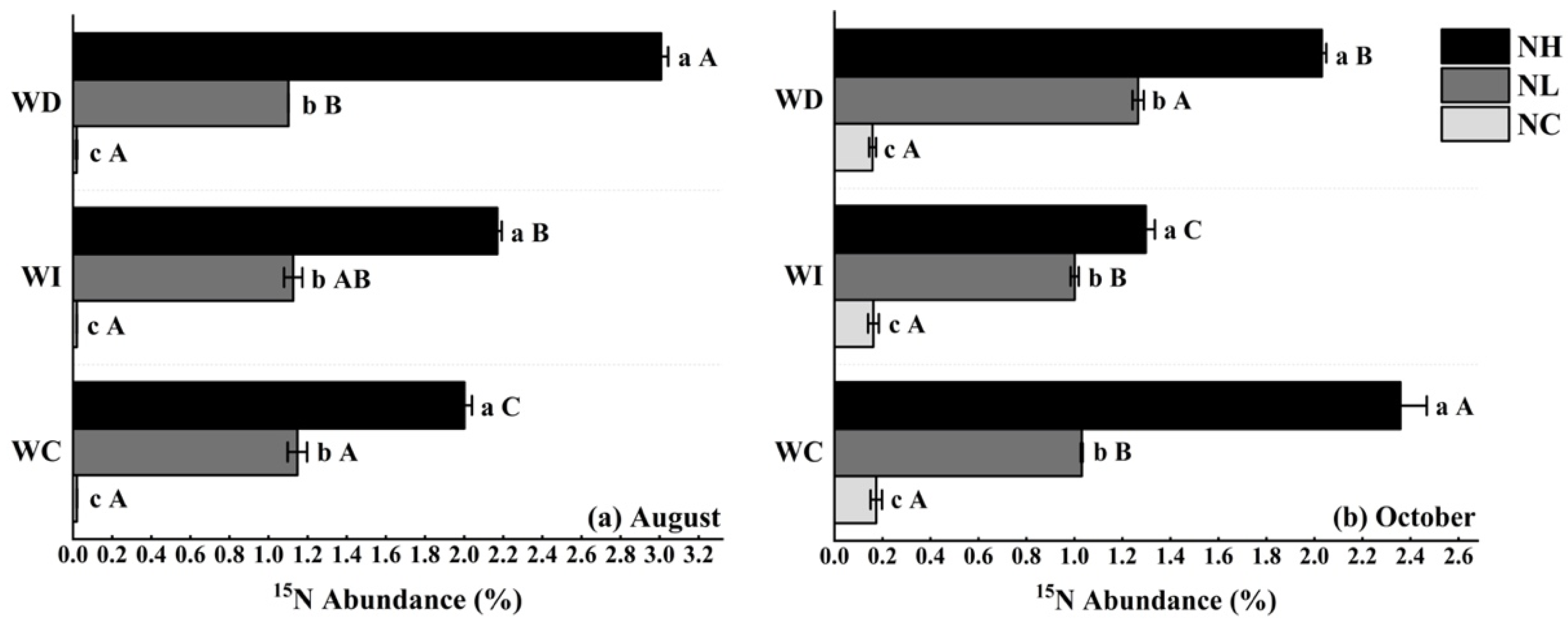 Agriculture 14 01367 g001