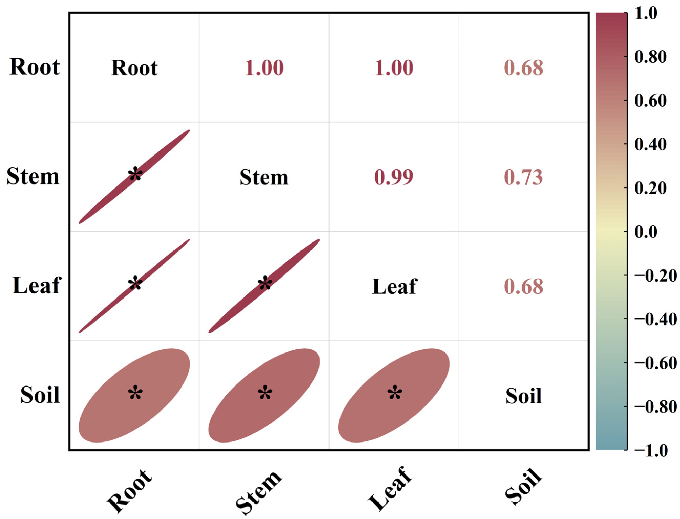 Agriculture 14 01367 g003