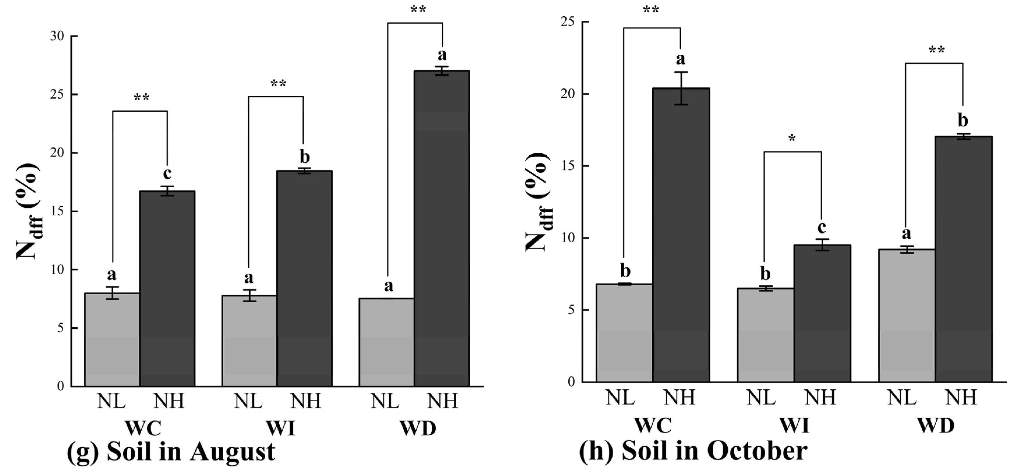 Agriculture 14 01367 g004b