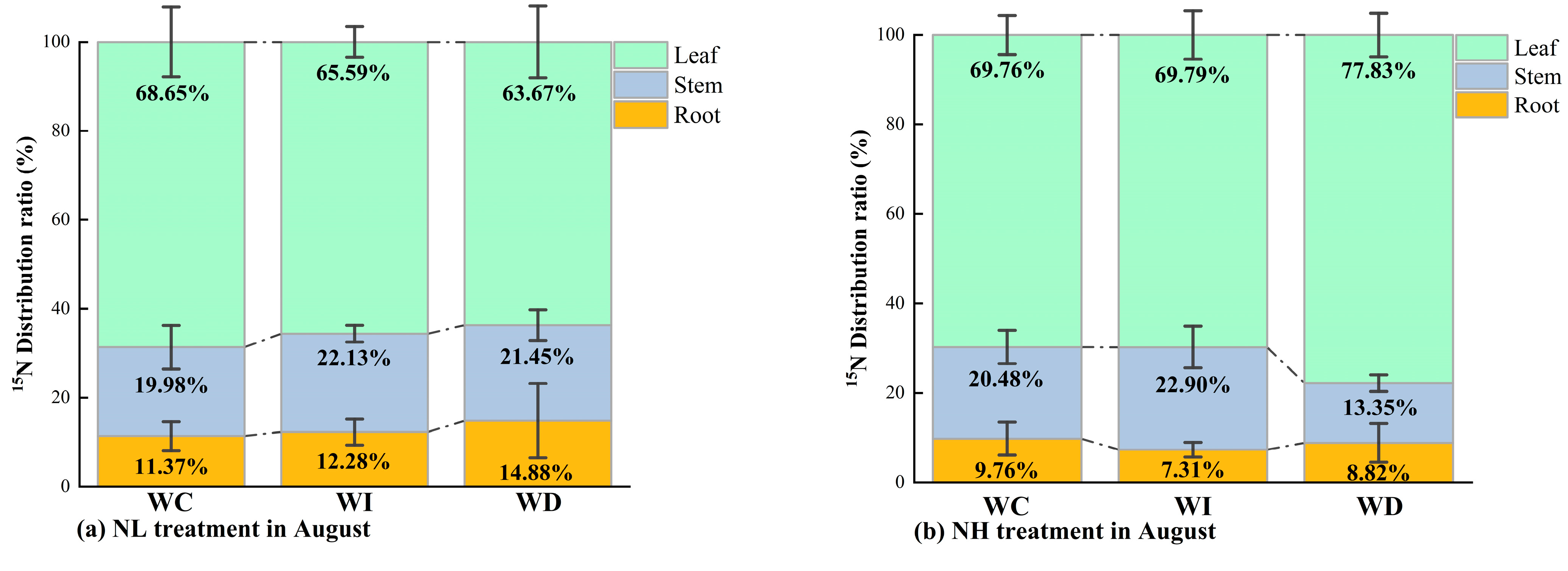 Agriculture 14 01367 g005a
