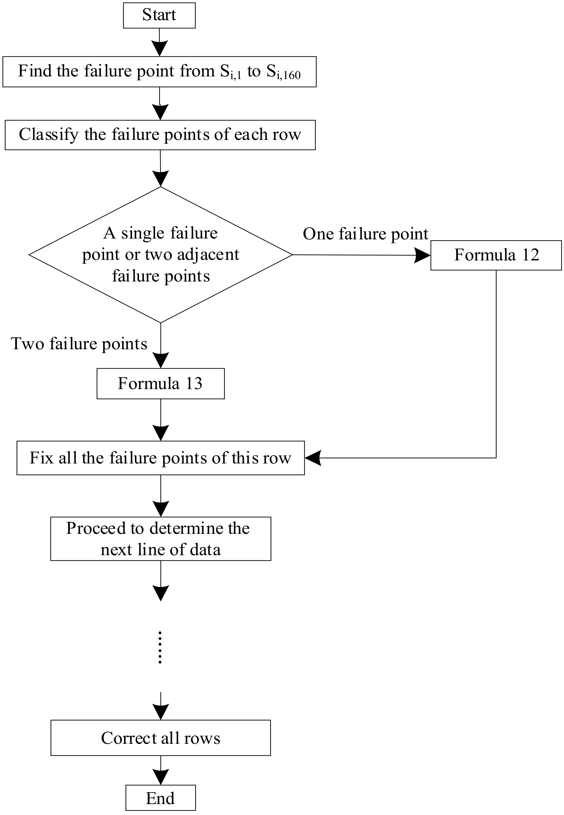 Agriculture 14 01369 g006