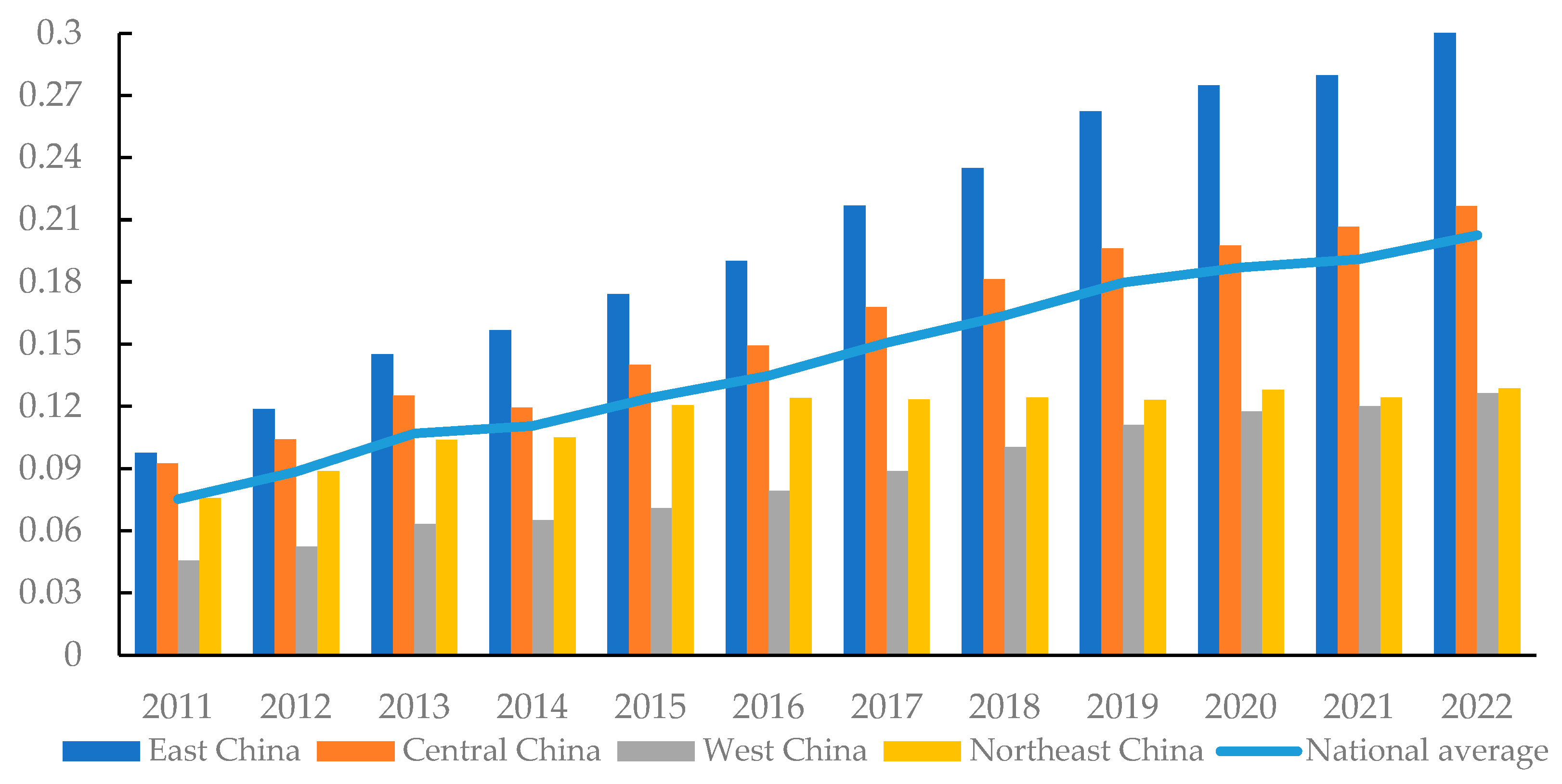 Agriculture 14 01371 g002