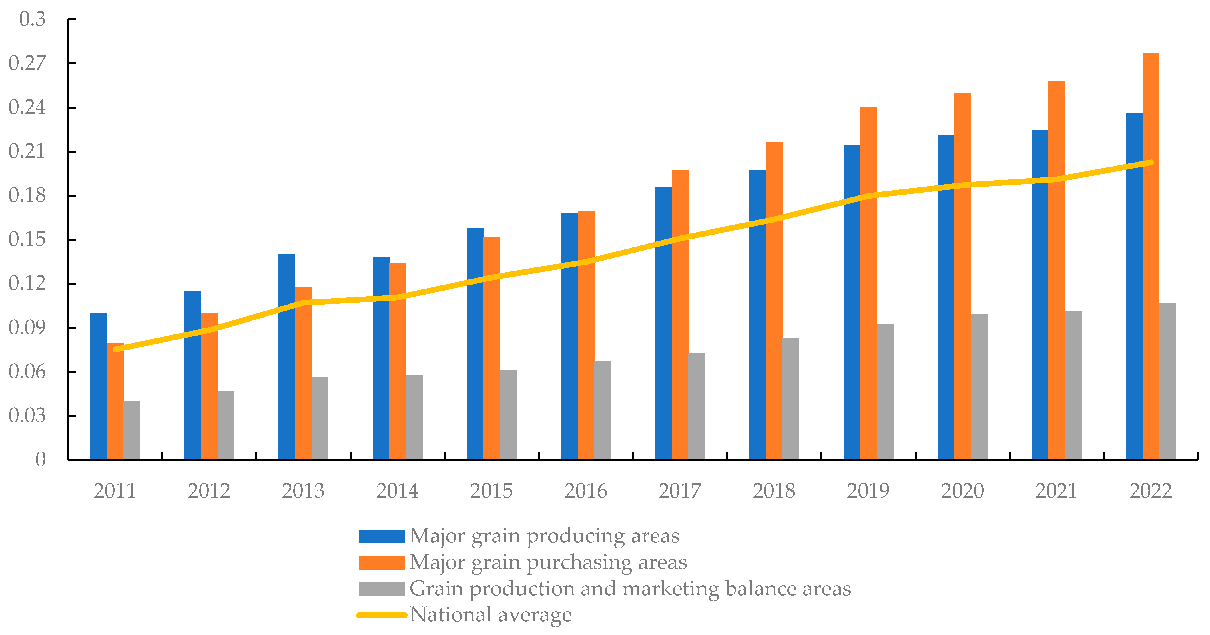Agriculture 14 01371 g003