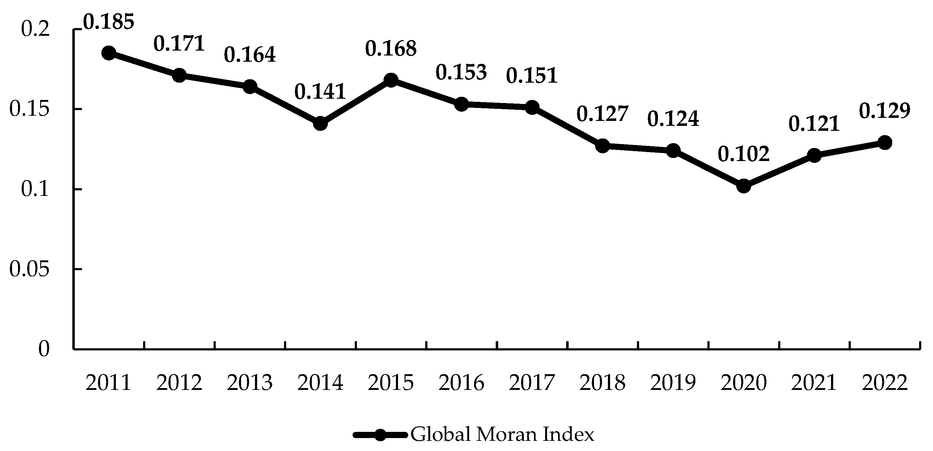 Agriculture 14 01371 g004