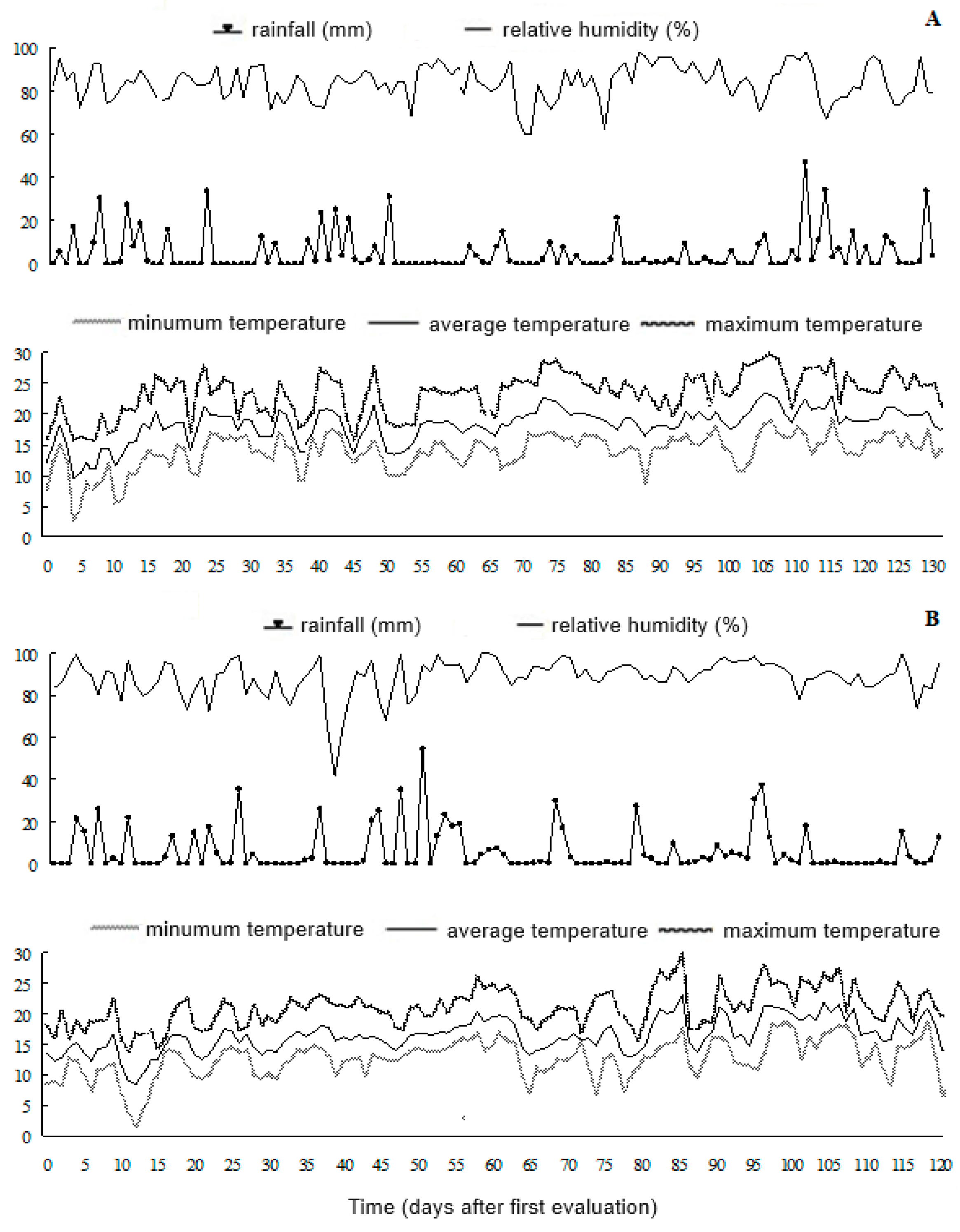 Agriculture 14 01373 g001 Agriculture 14 01373 g001