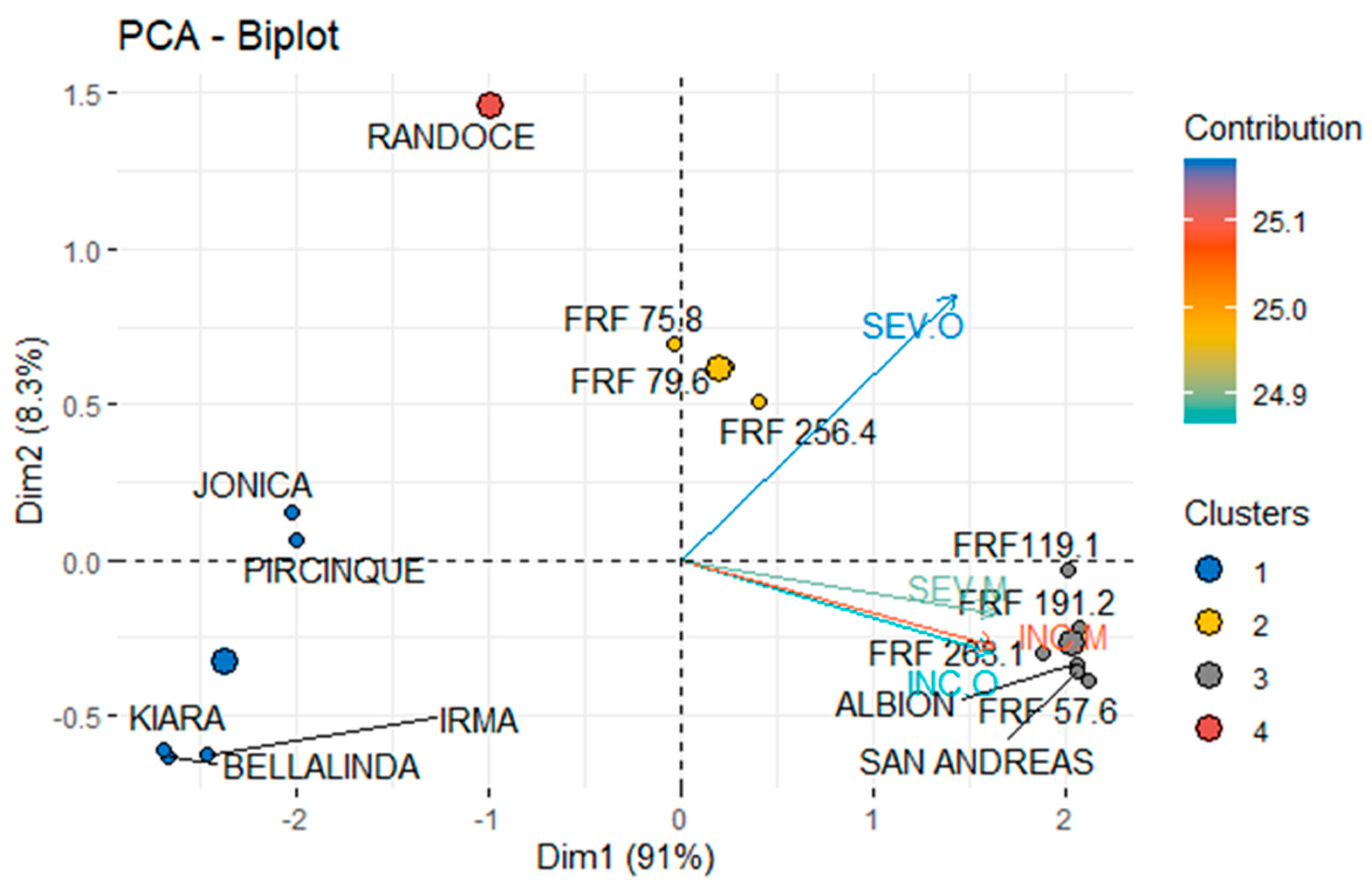 Agriculture 14 01373 g002 Agriculture 14 01373 g002