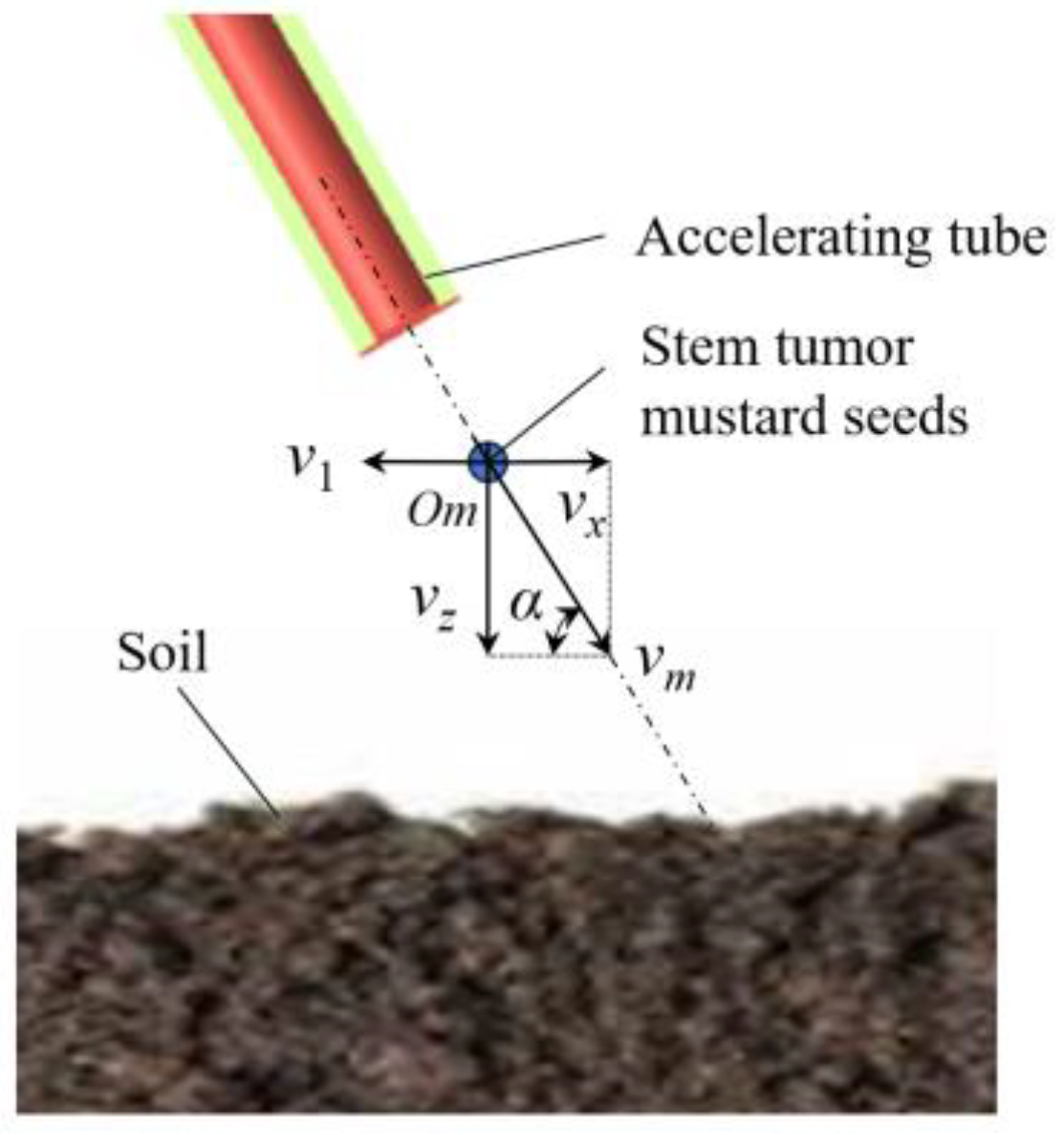 Agriculture 14 01376 g004