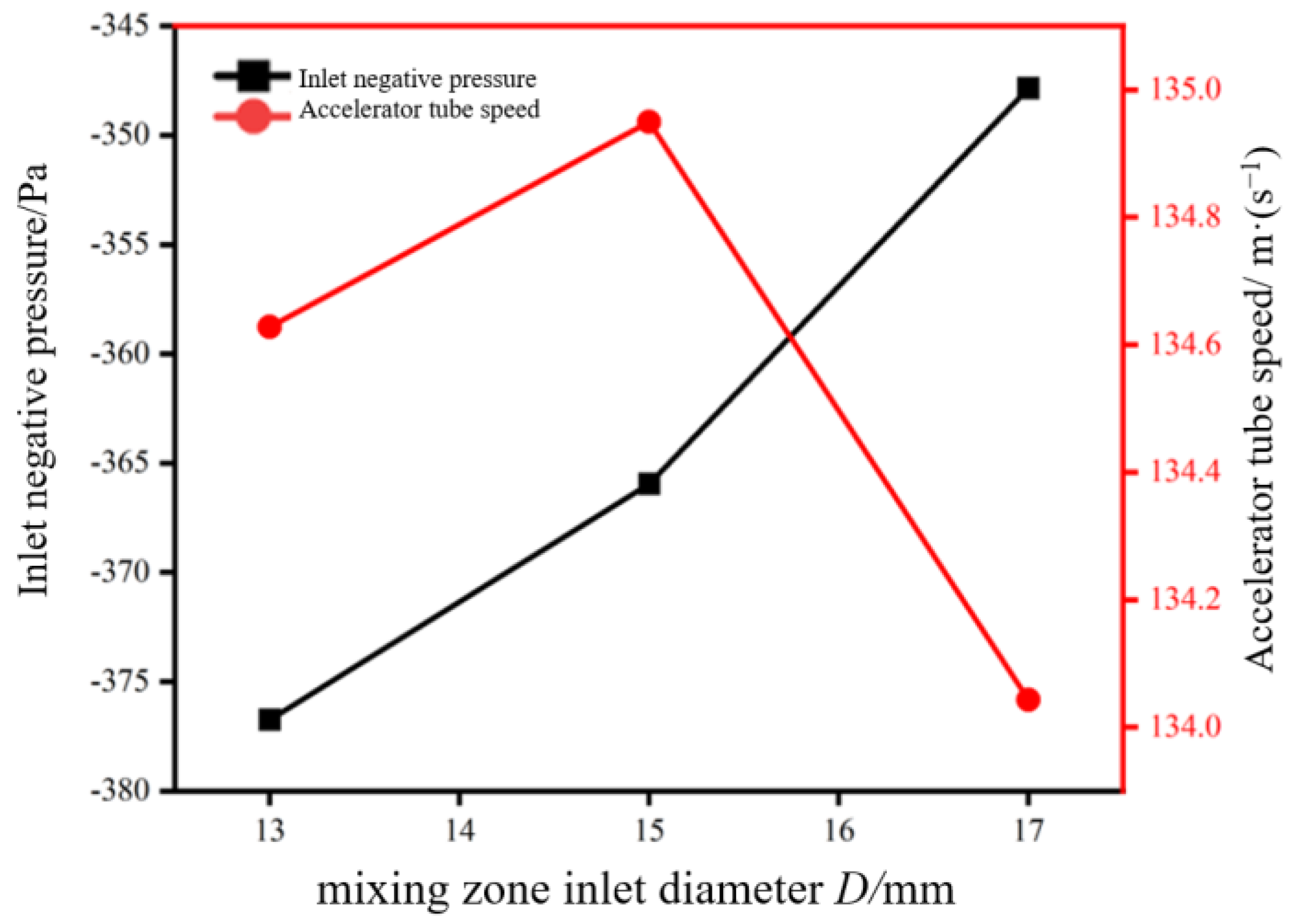 Agriculture 14 01376 g013