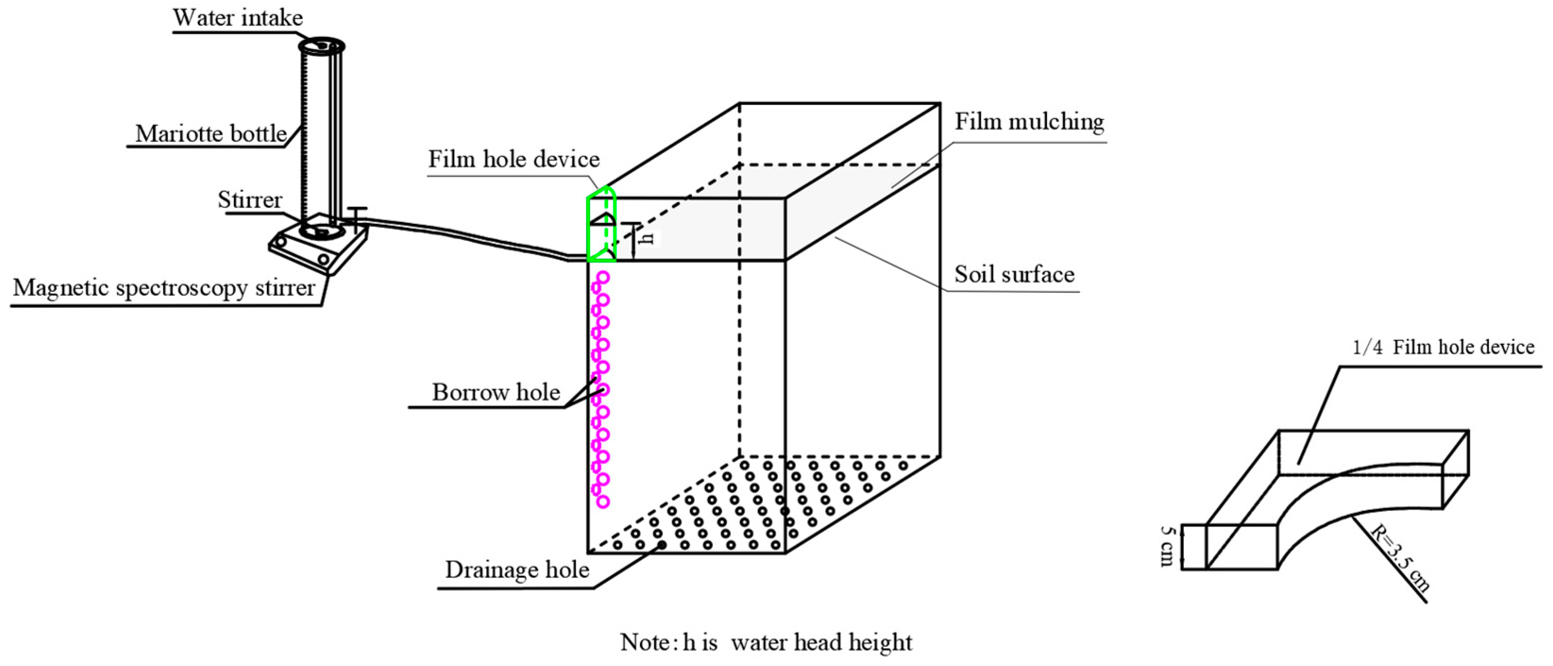Agriculture 14 01377 g001