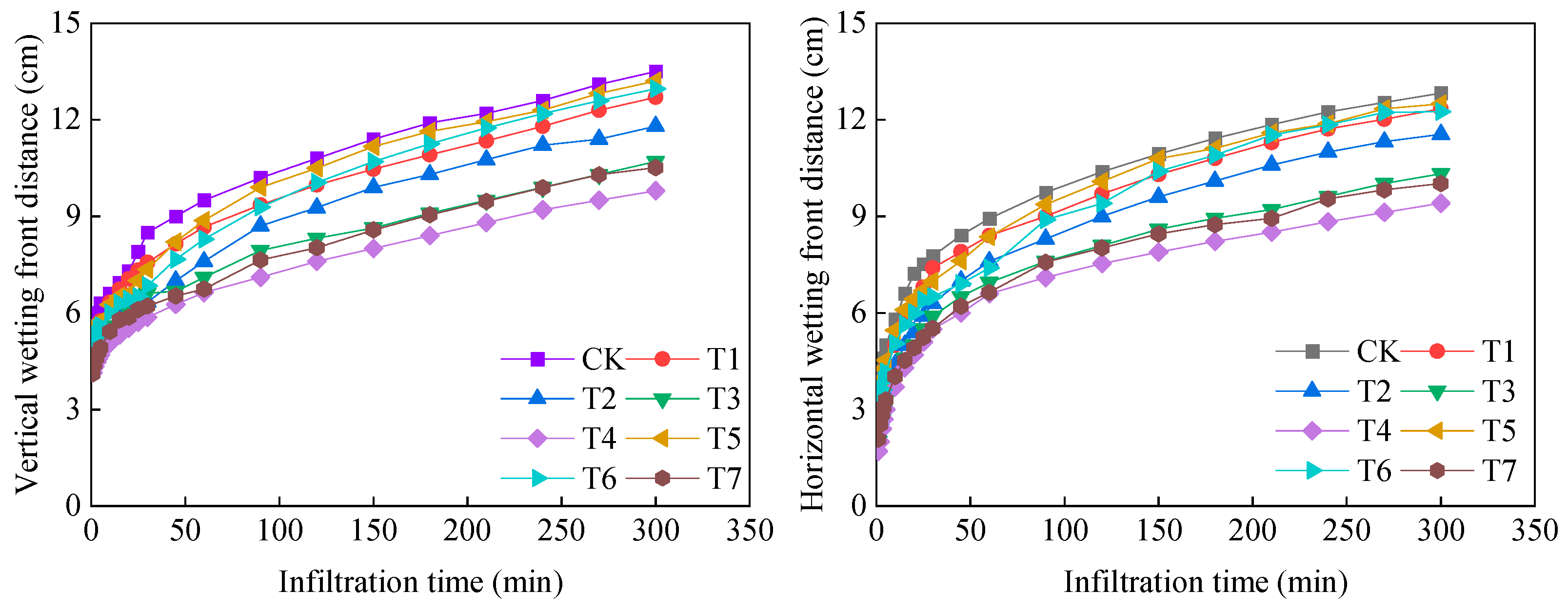Agriculture 14 01377 g004