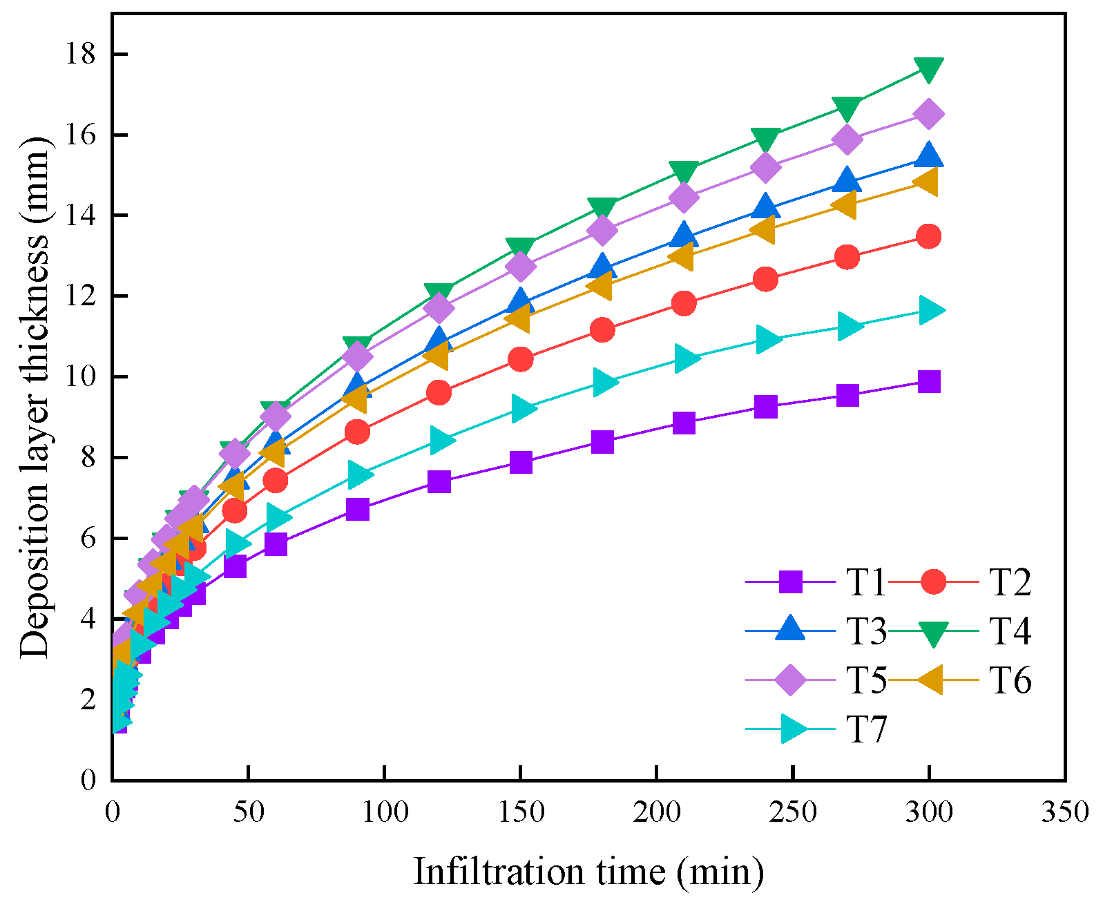 Agriculture 14 01377 g006