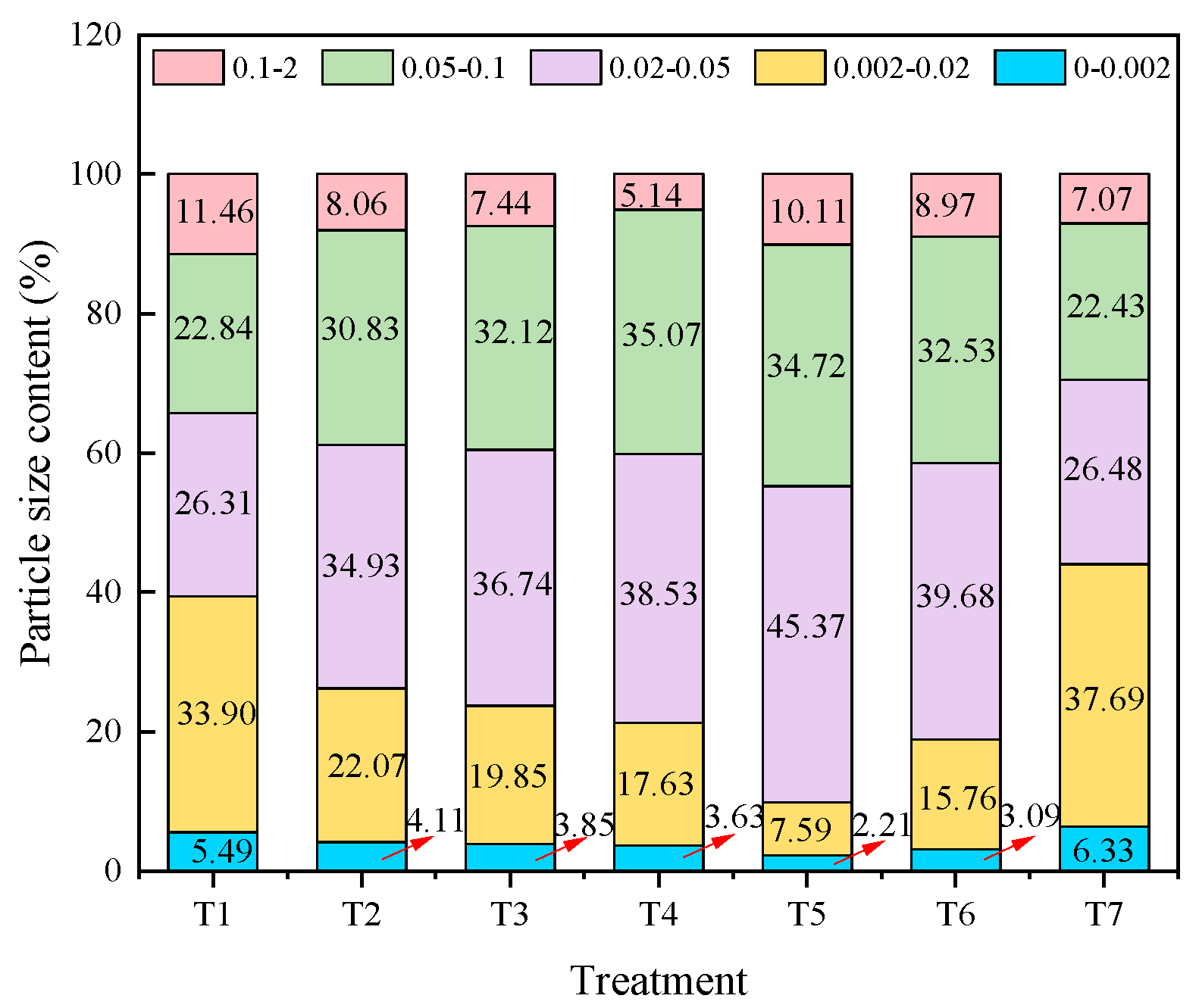 Agriculture 14 01377 g007