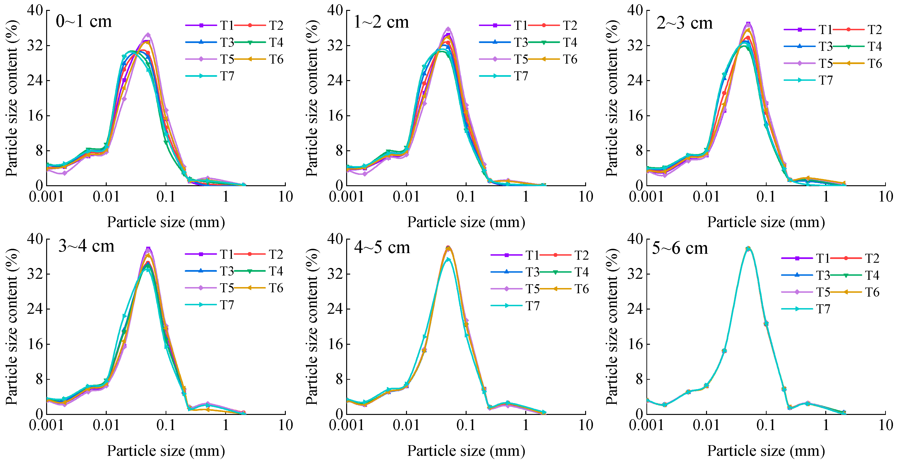 Agriculture 14 01377 g008