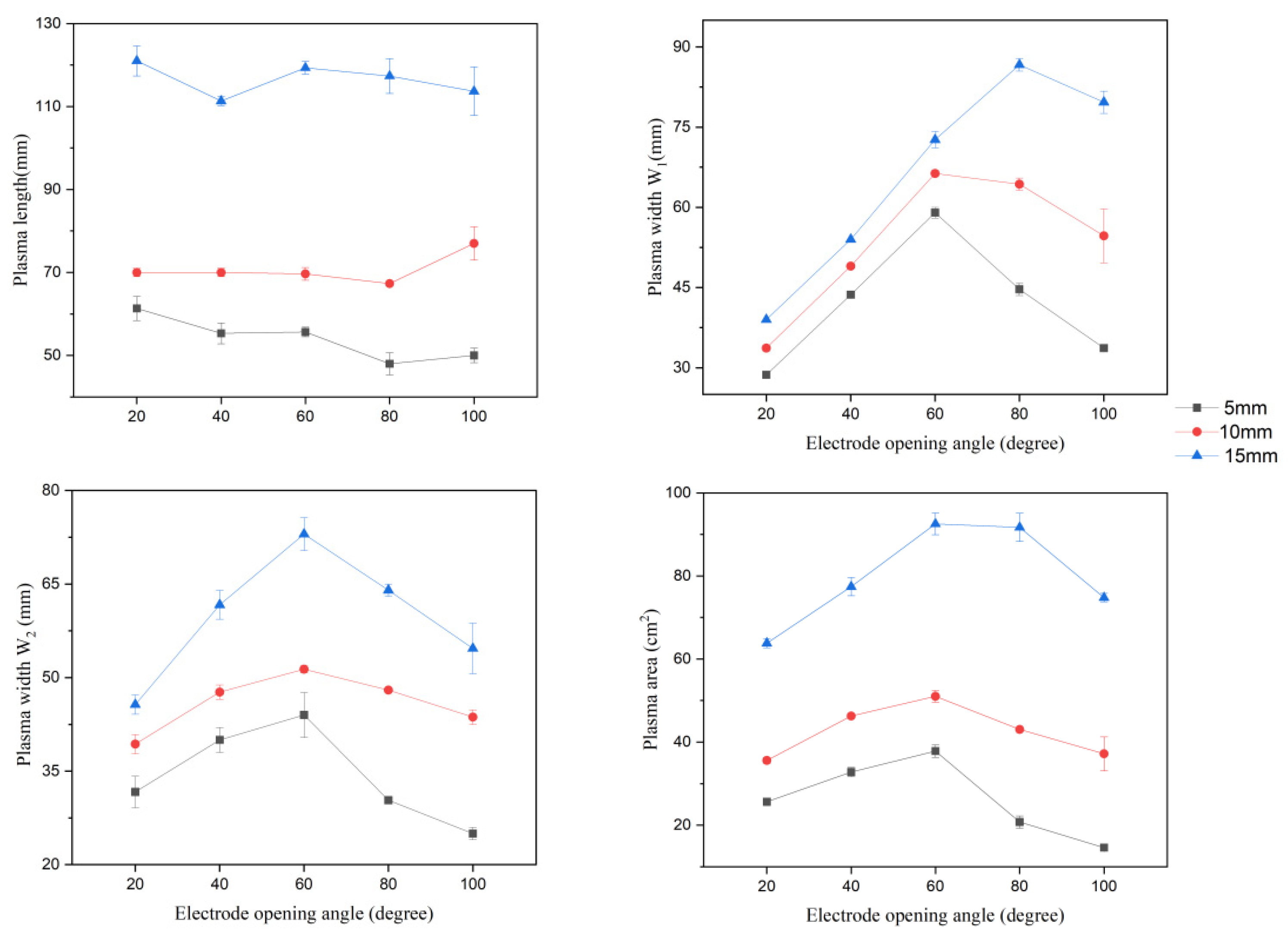 Agriculture 14 01379 g006