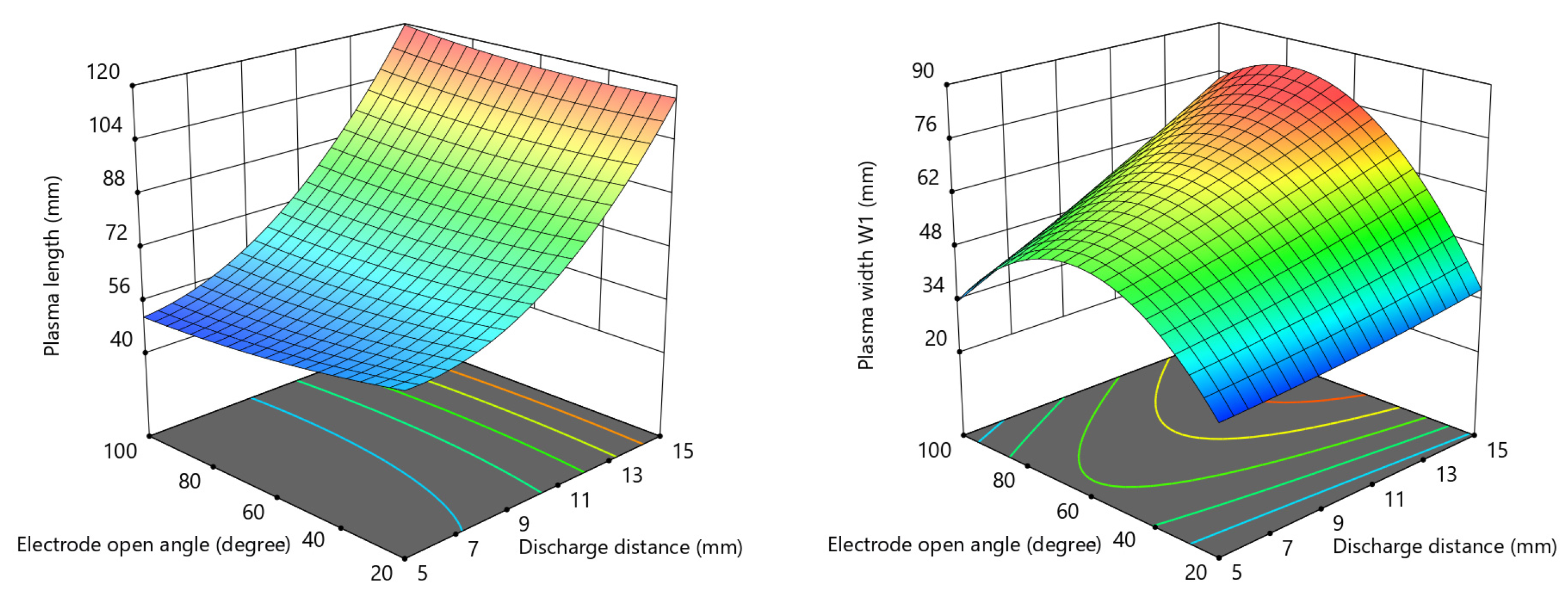 Agriculture 14 01379 g008b