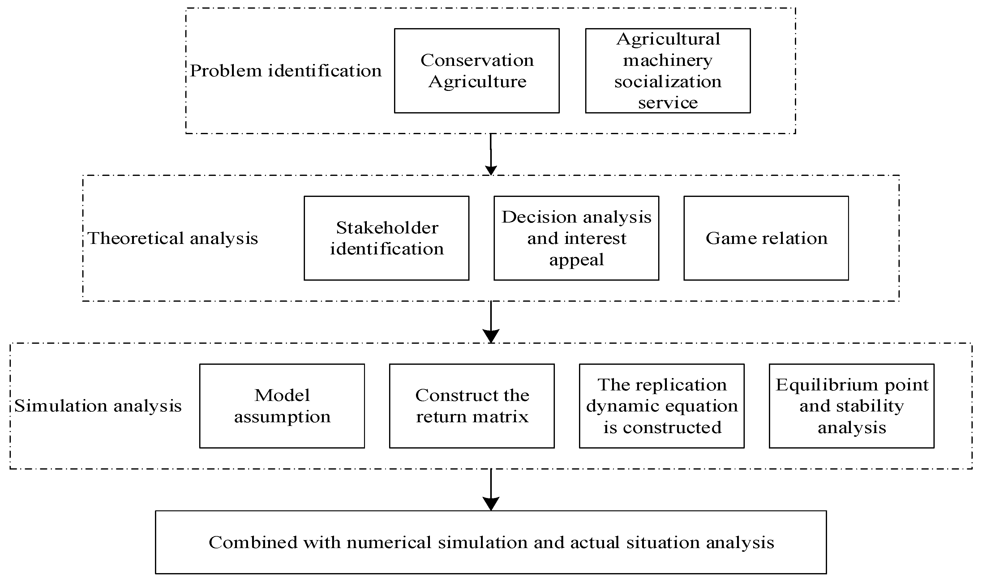 Agriculture 14 01383 g001