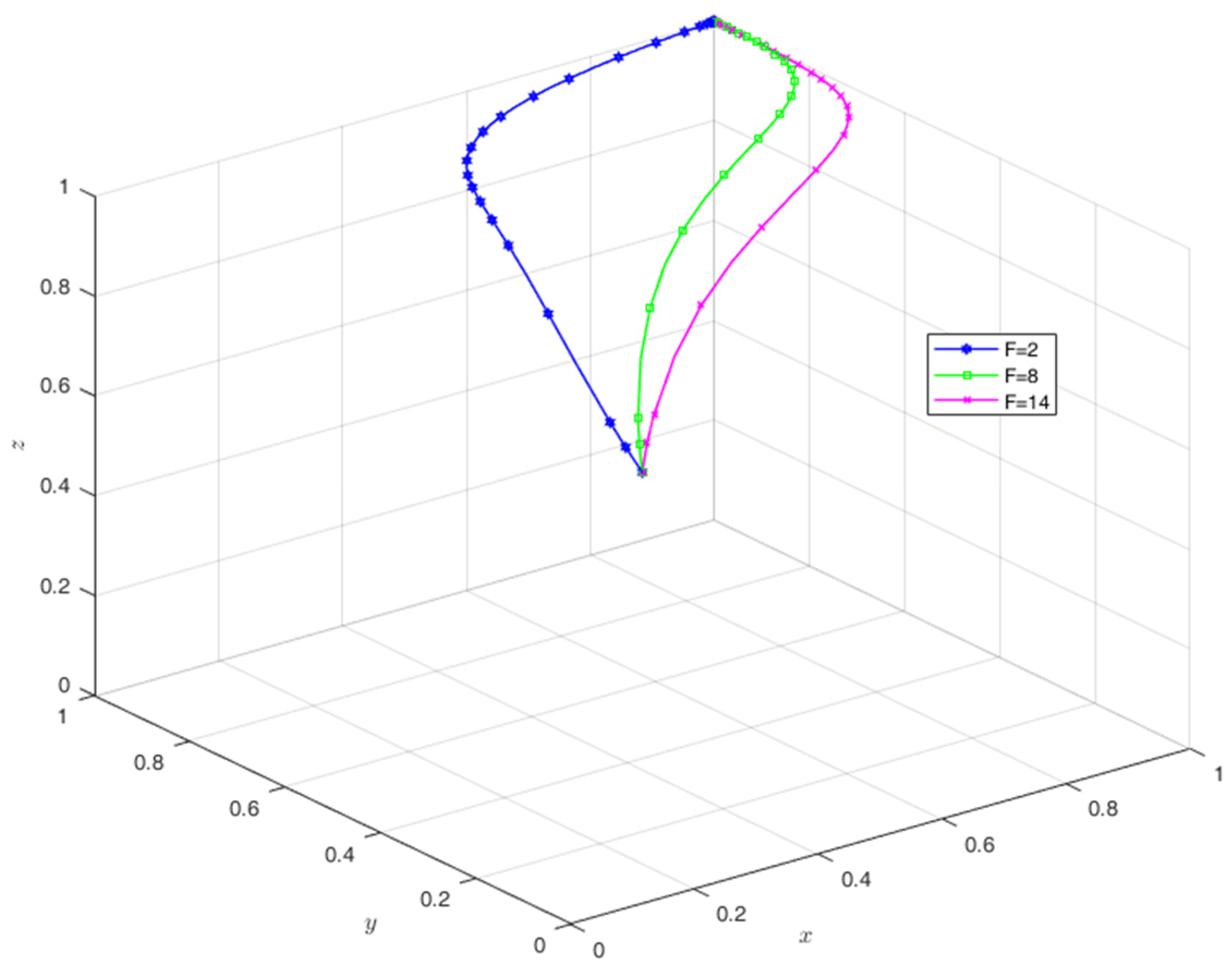 Agriculture 14 01383 g005