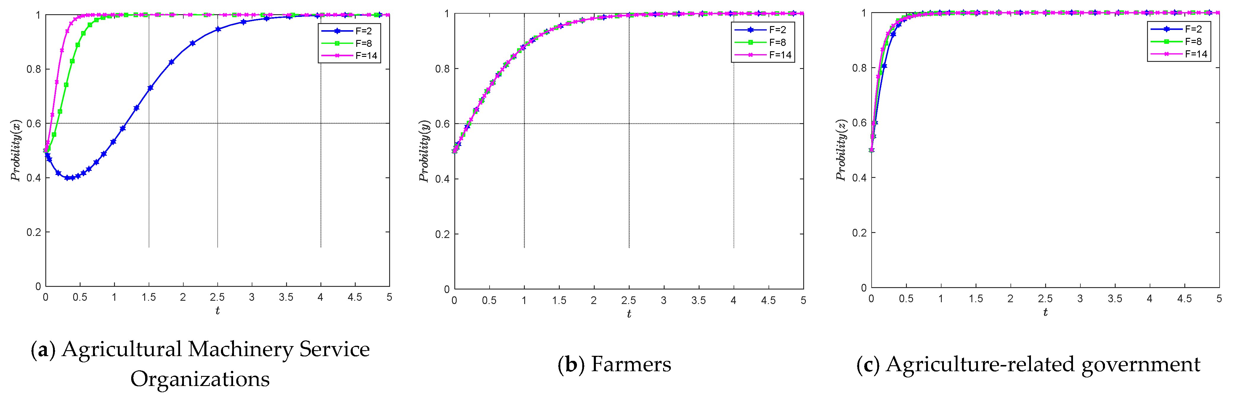 Agriculture 14 01383 g006