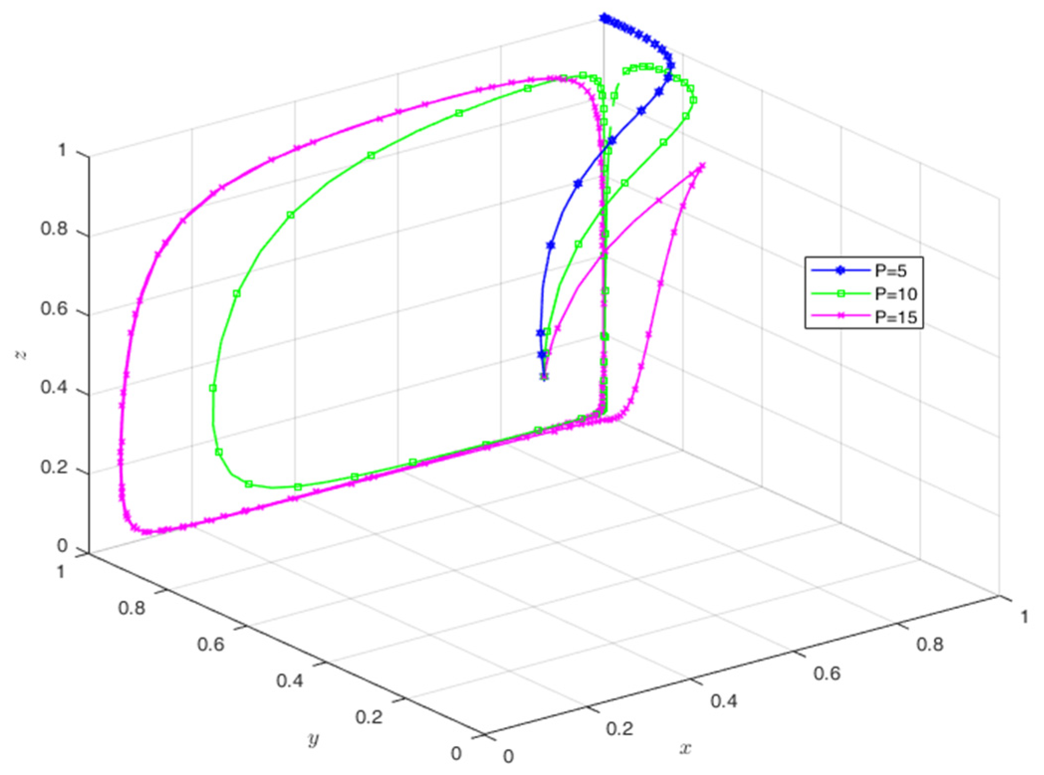 Agriculture 14 01383 g007