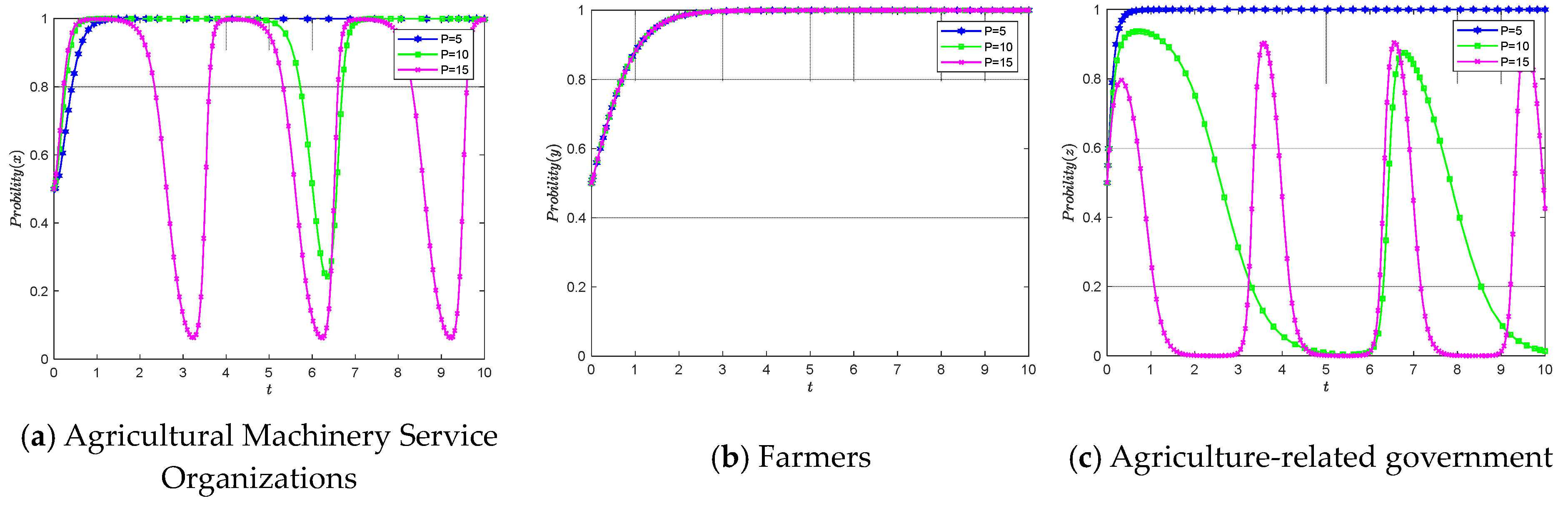 Agriculture 14 01383 g008