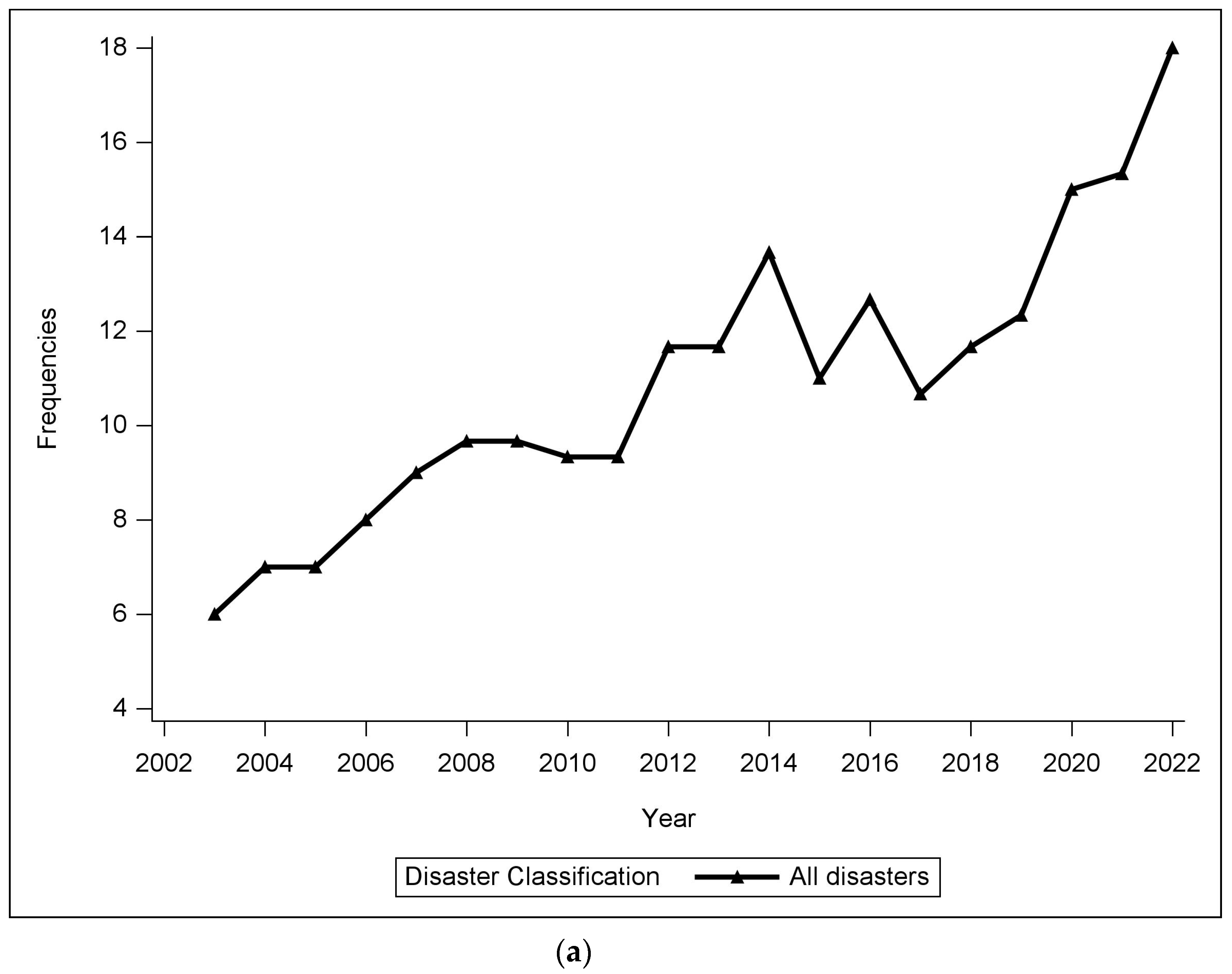 Agriculture 14 01384 g002a
