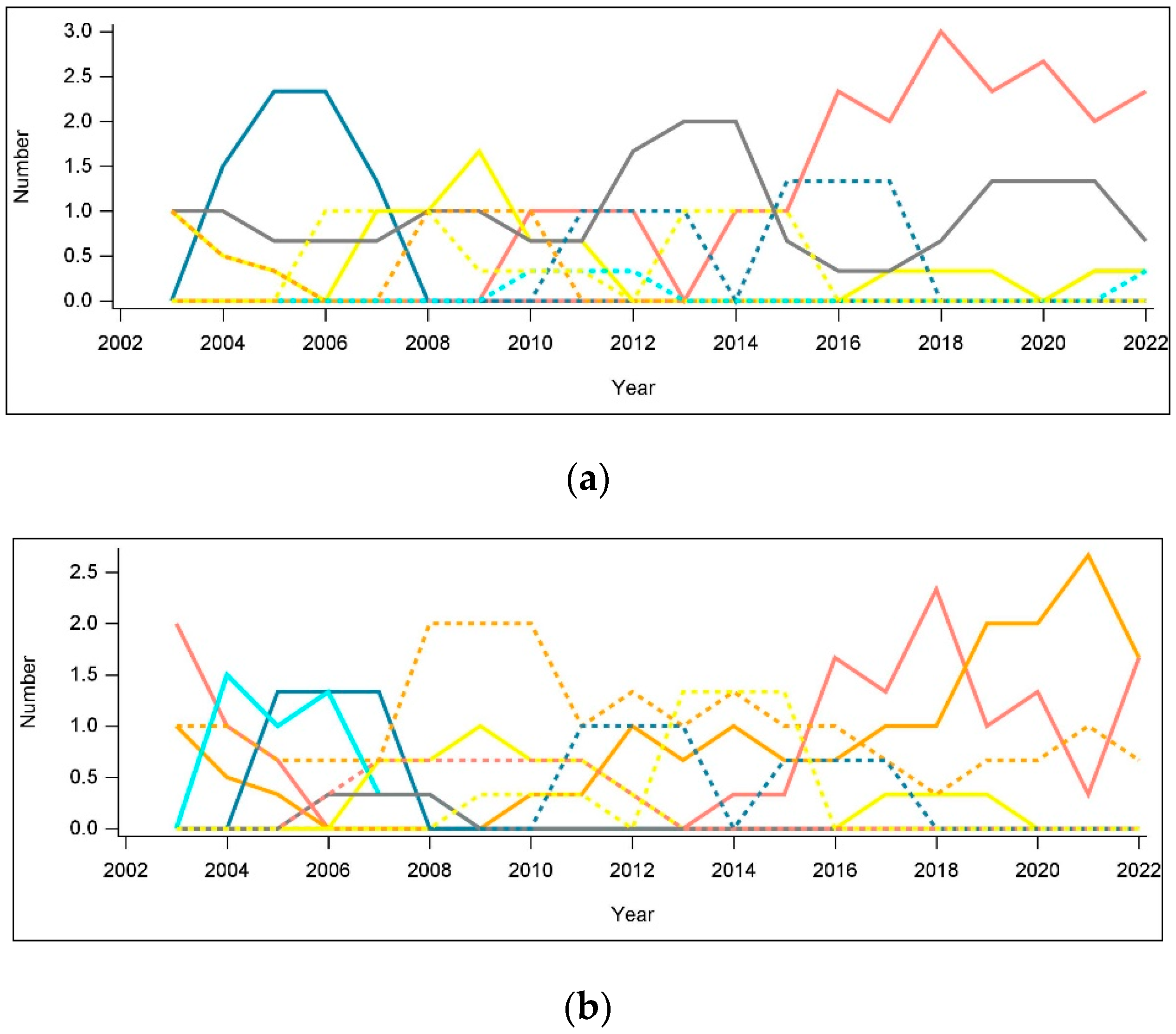 Agriculture 14 01384 g008a