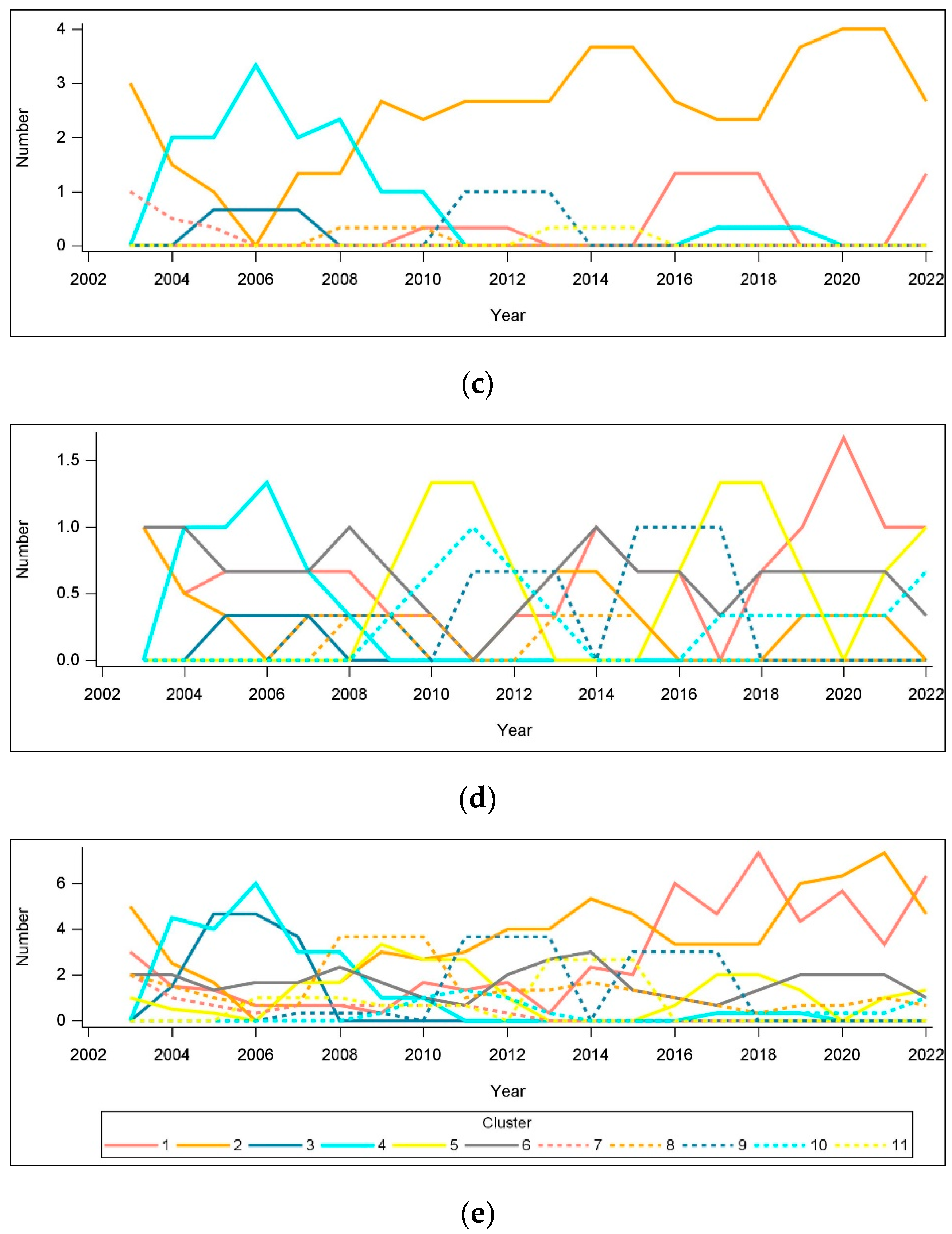 Agriculture 14 01384 g008b