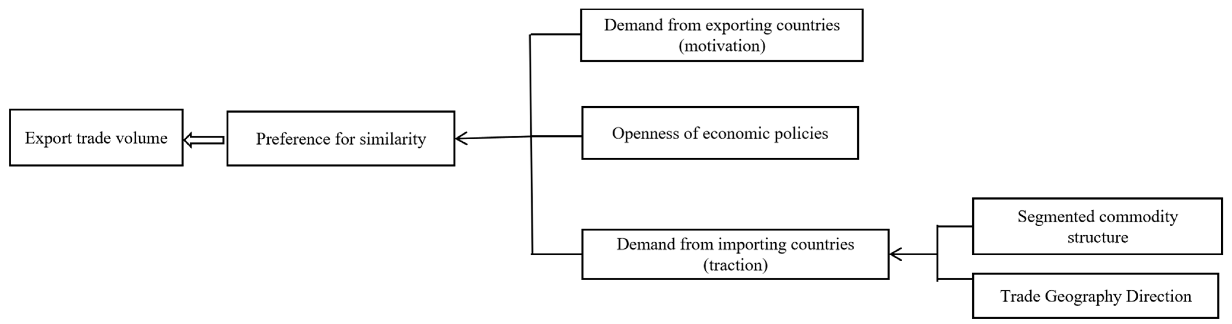 Agriculture 14 01387 g001