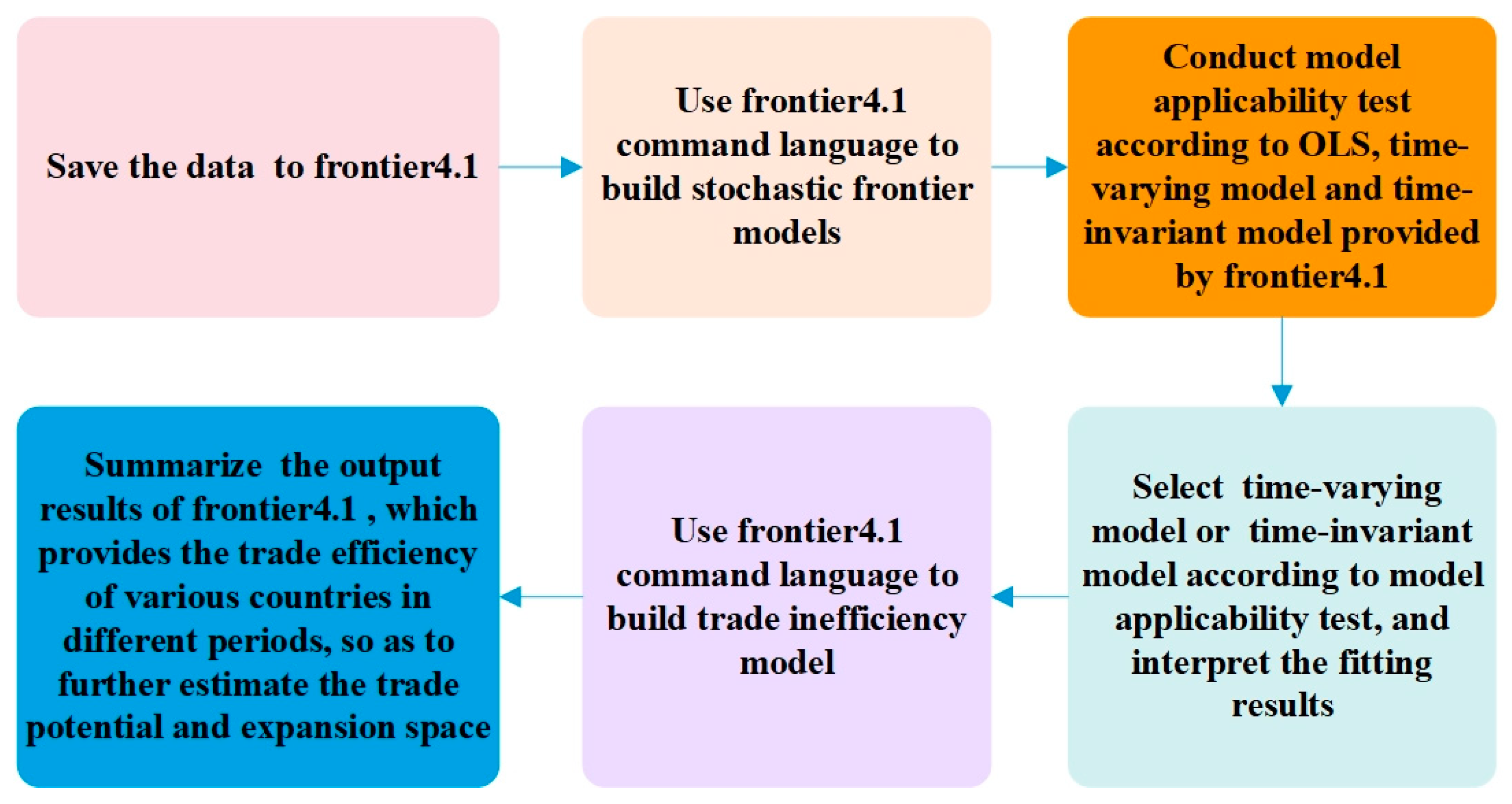 Agriculture 14 01387 g002