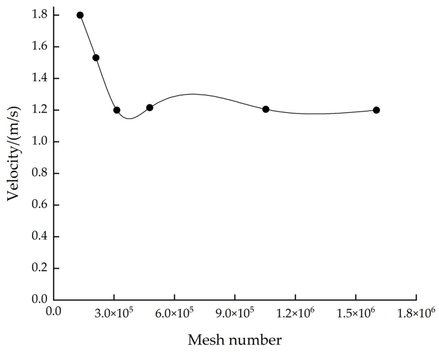 Agriculture 14 01392 g004