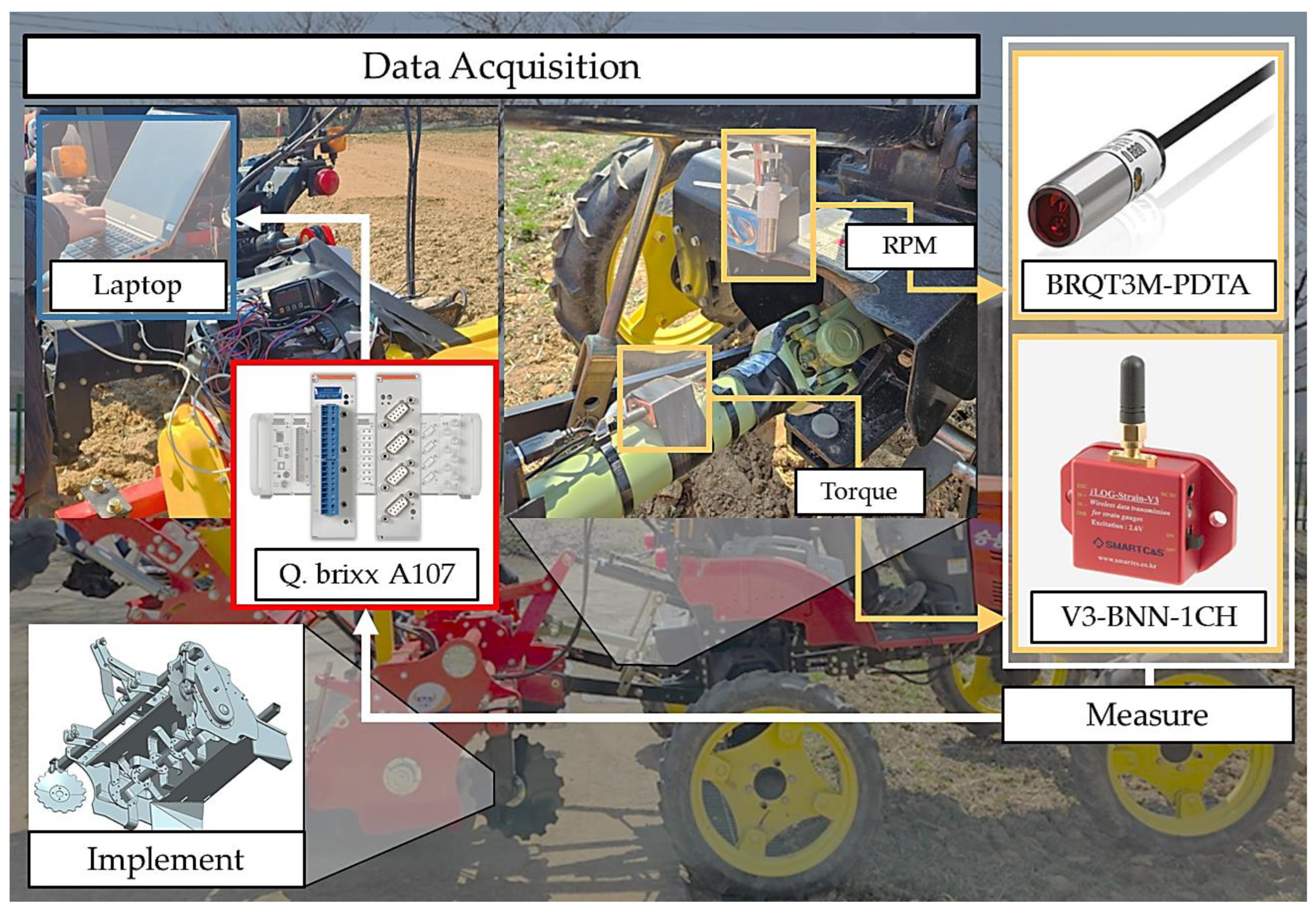 Agriculture 14 01399 g006 Agriculture 14 01399 g006