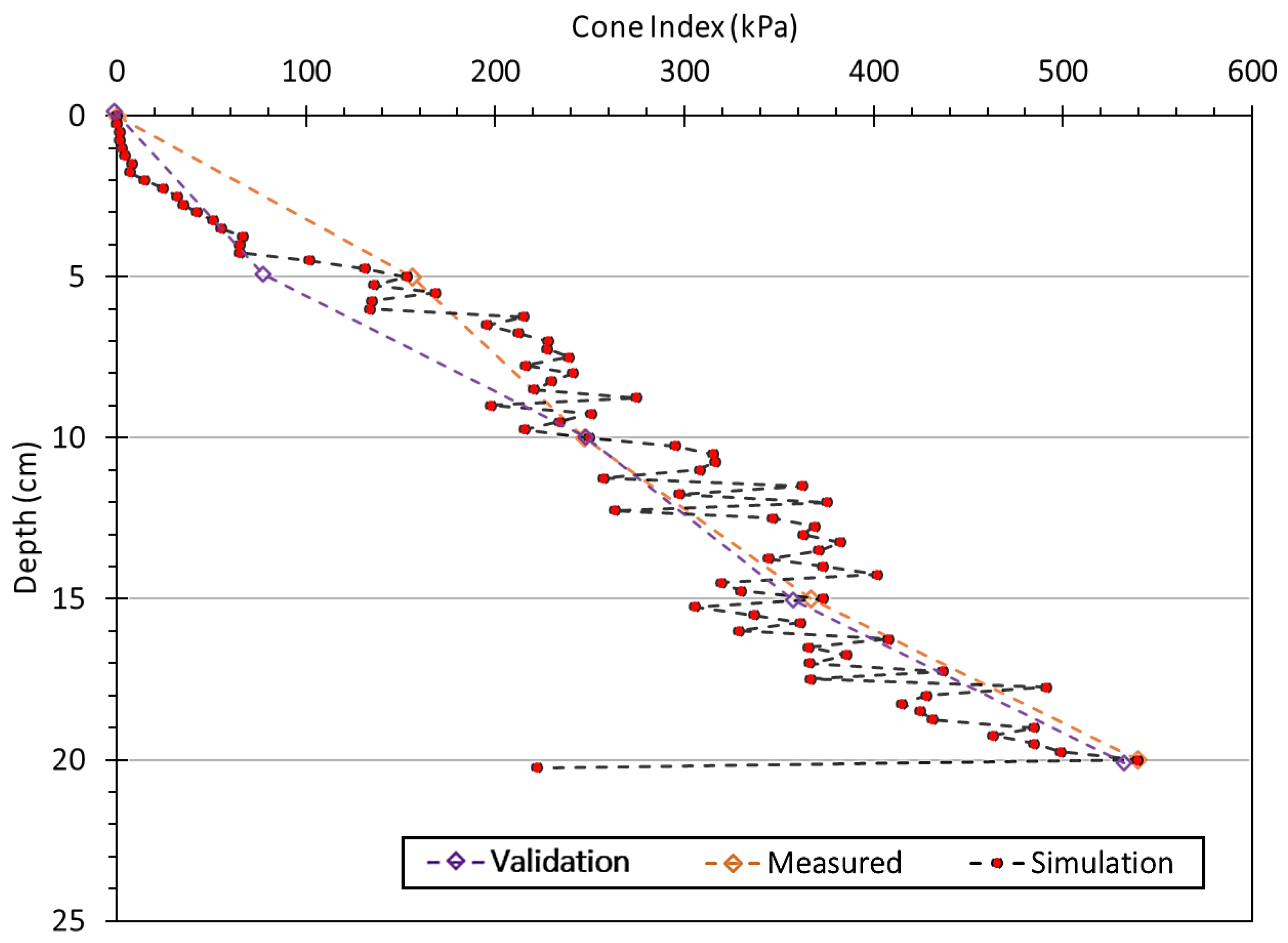 Agriculture 14 01399 g008 Agriculture 14 01399 g008