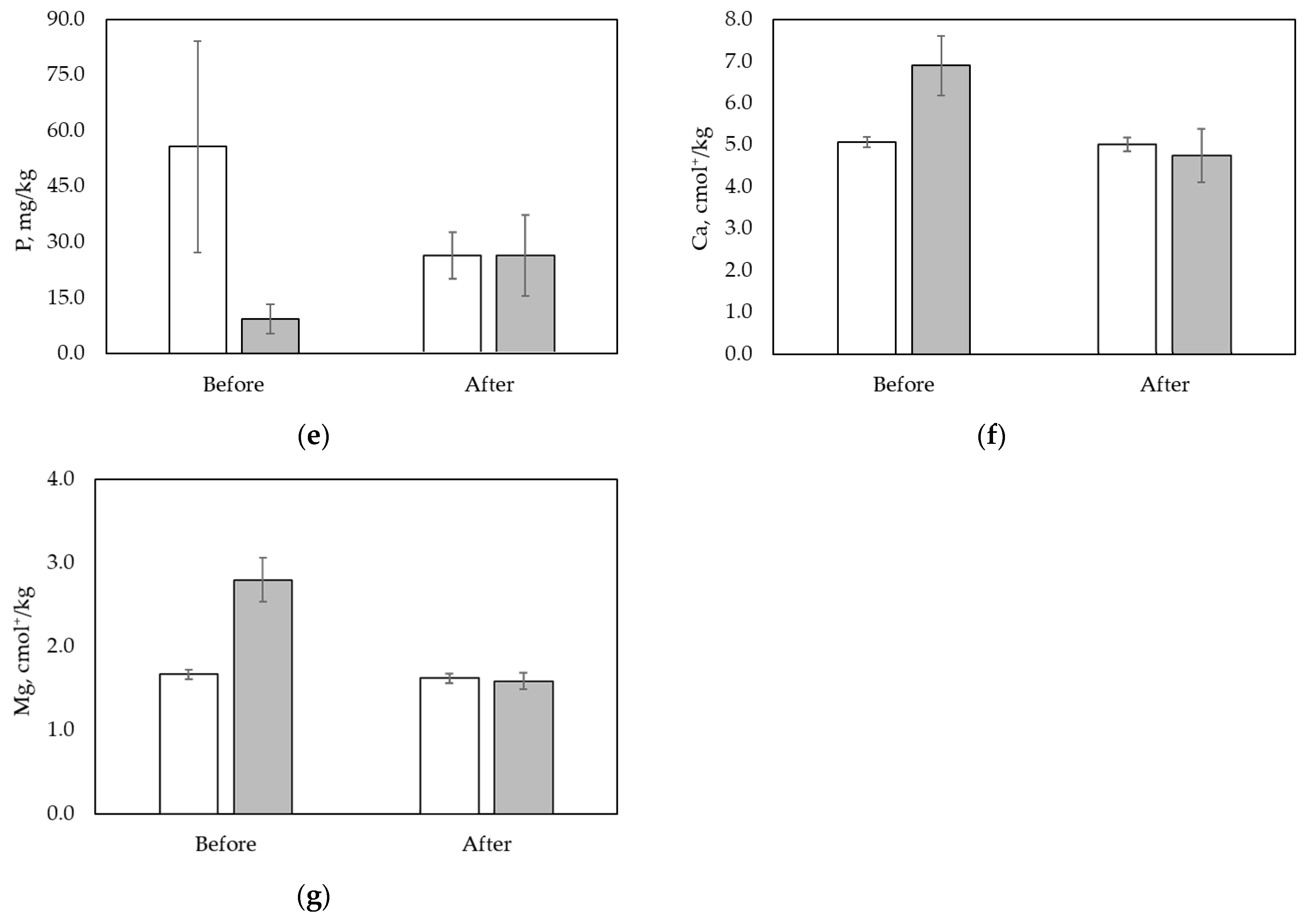 Agriculture 14 01399 g012b Agriculture 14 01399 g012b