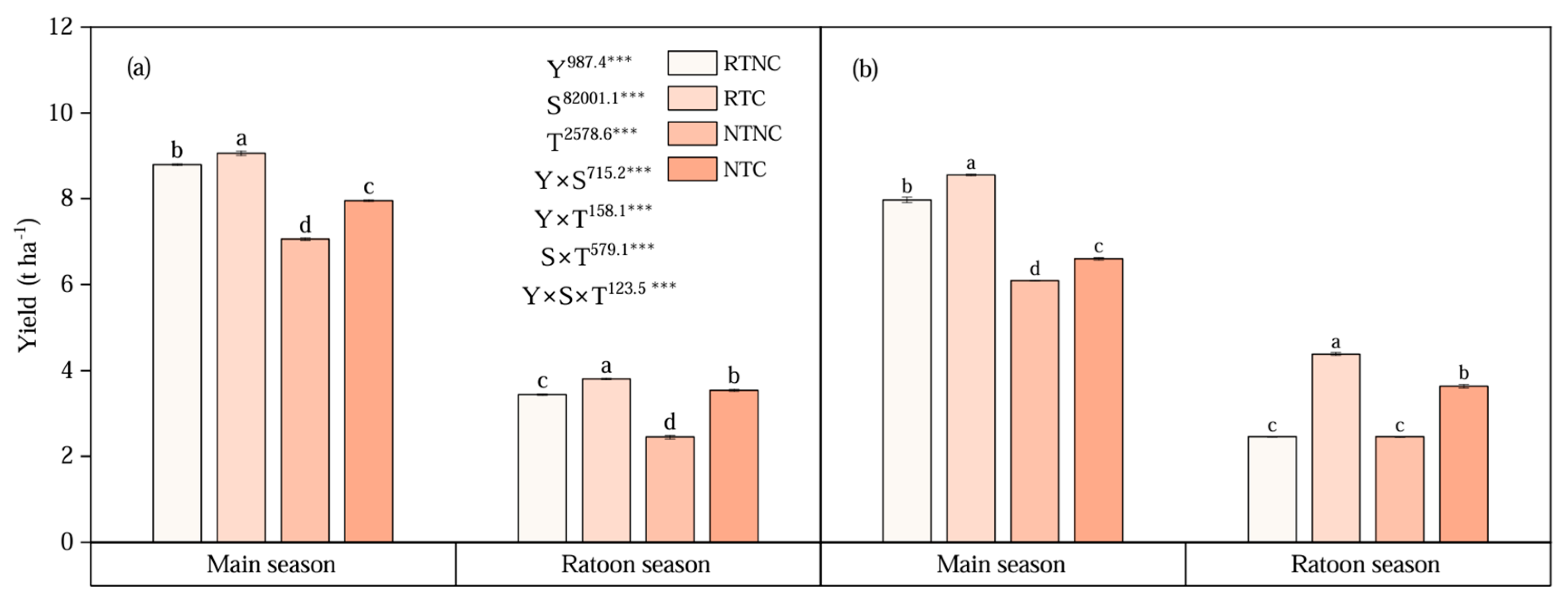 Agriculture 14 01407 g002