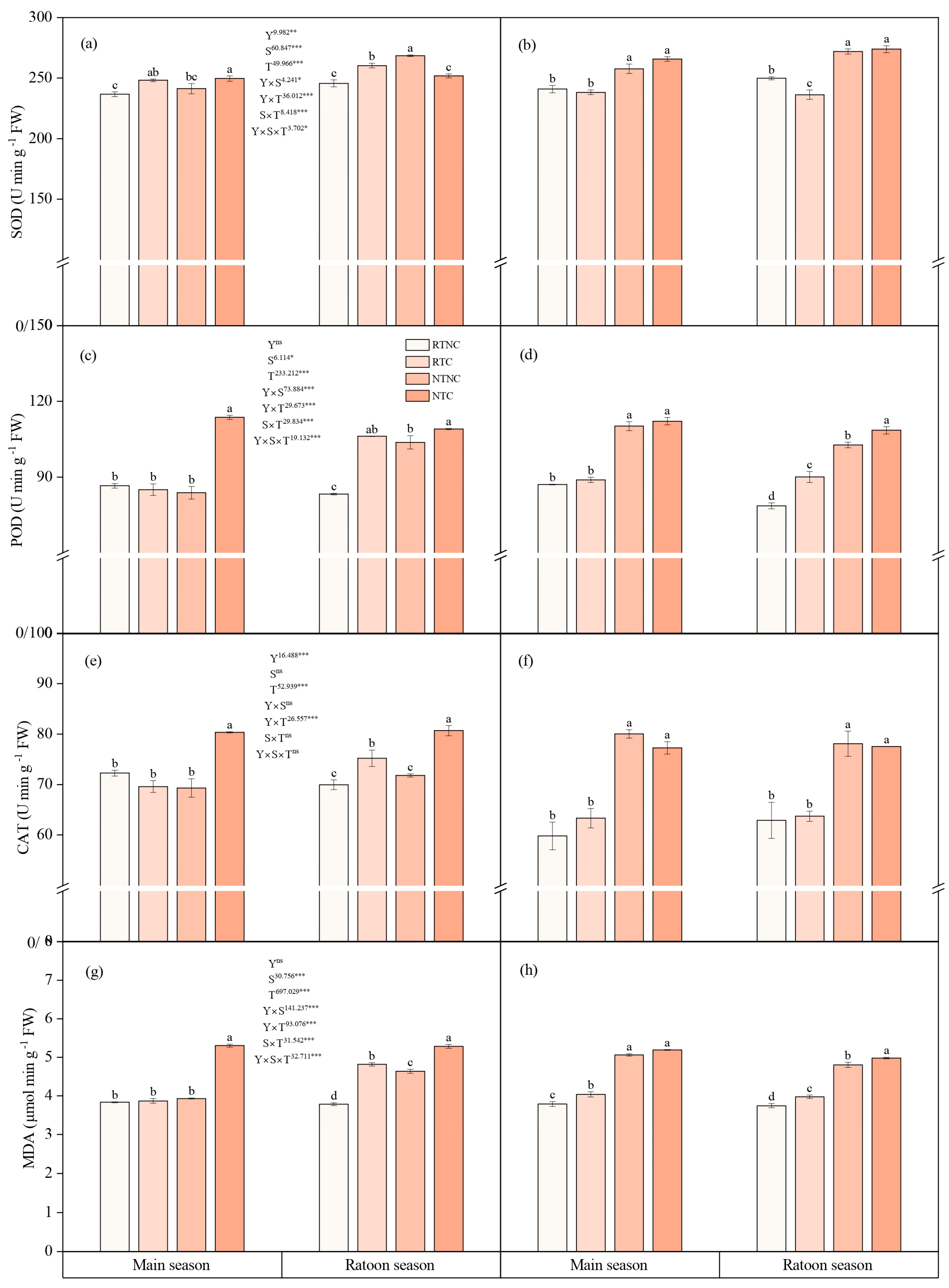 Agriculture 14 01407 g004