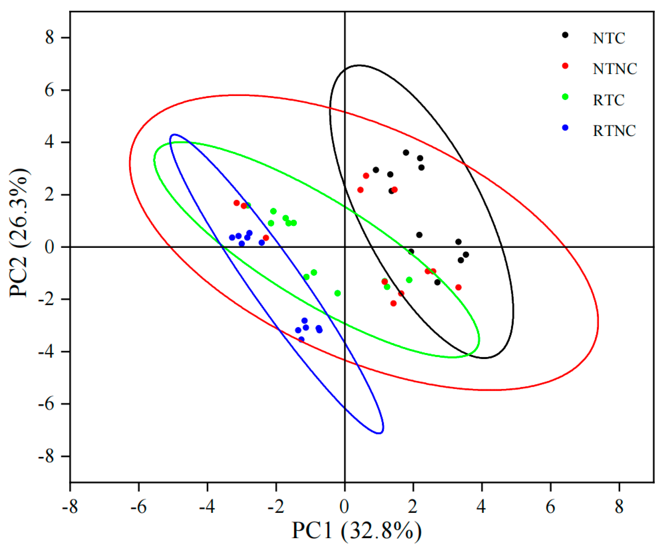 Agriculture 14 01407 g005