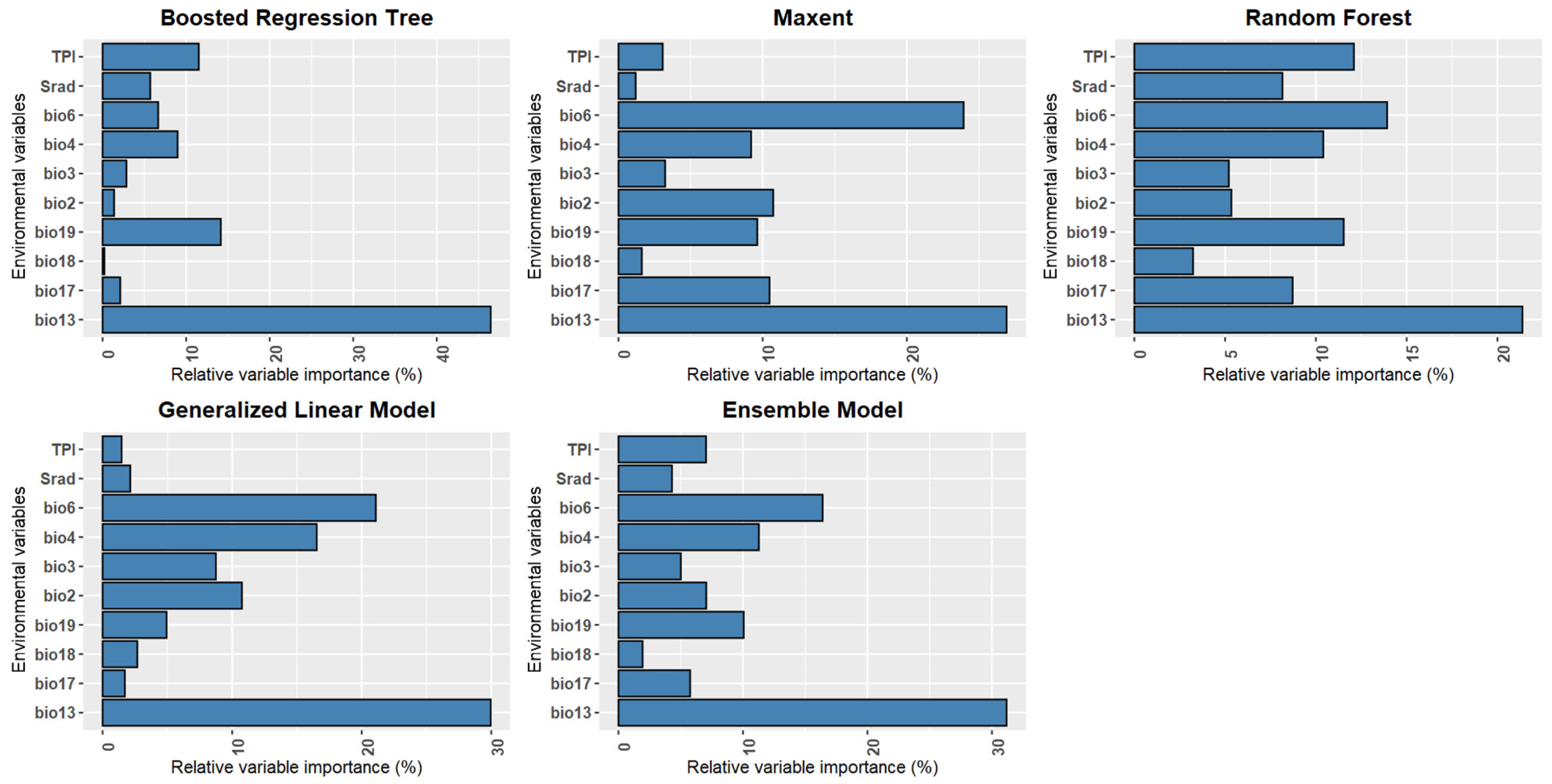 Agriculture 14 01408 g002