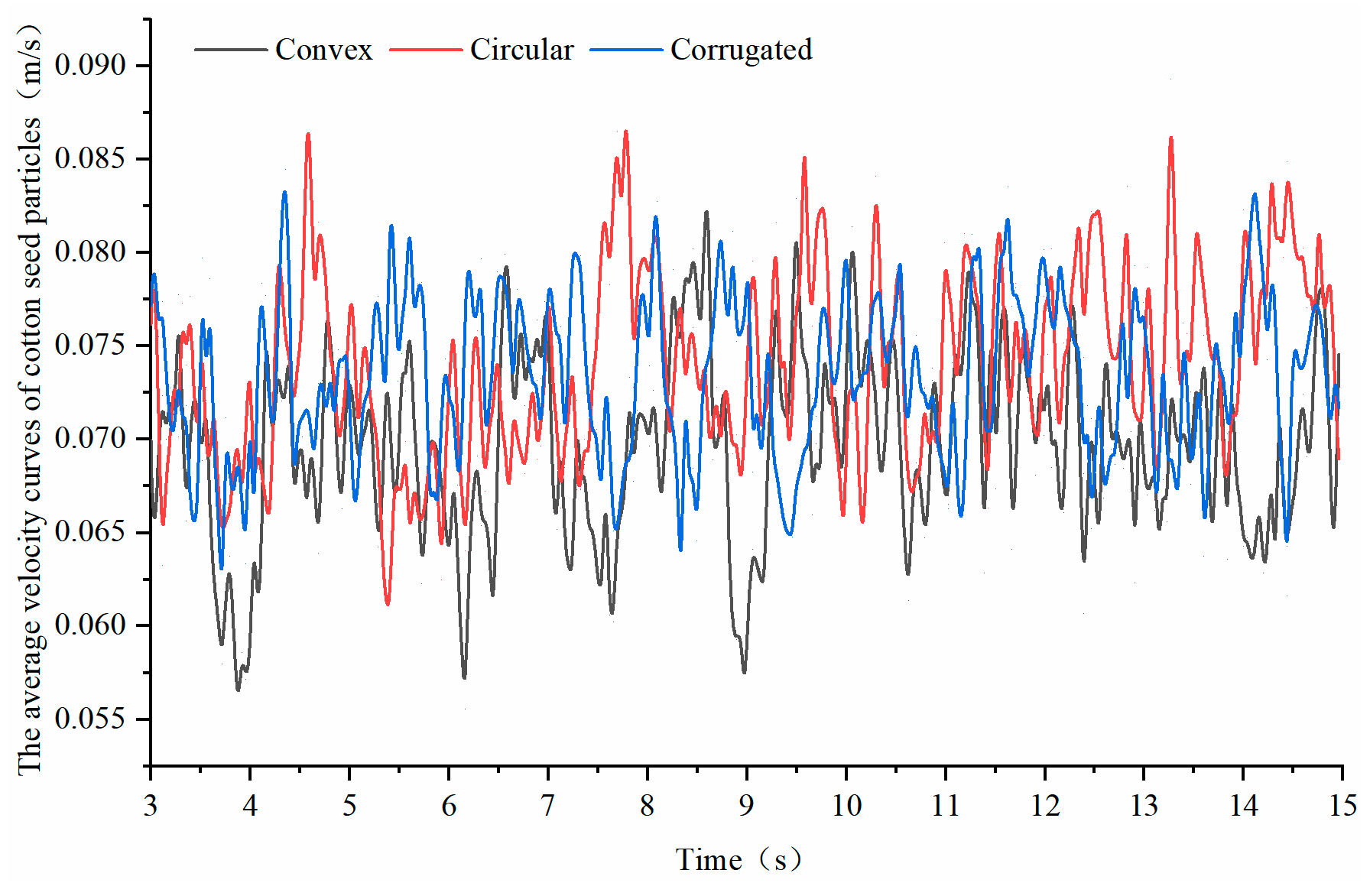 Agriculture 14 01411 g012