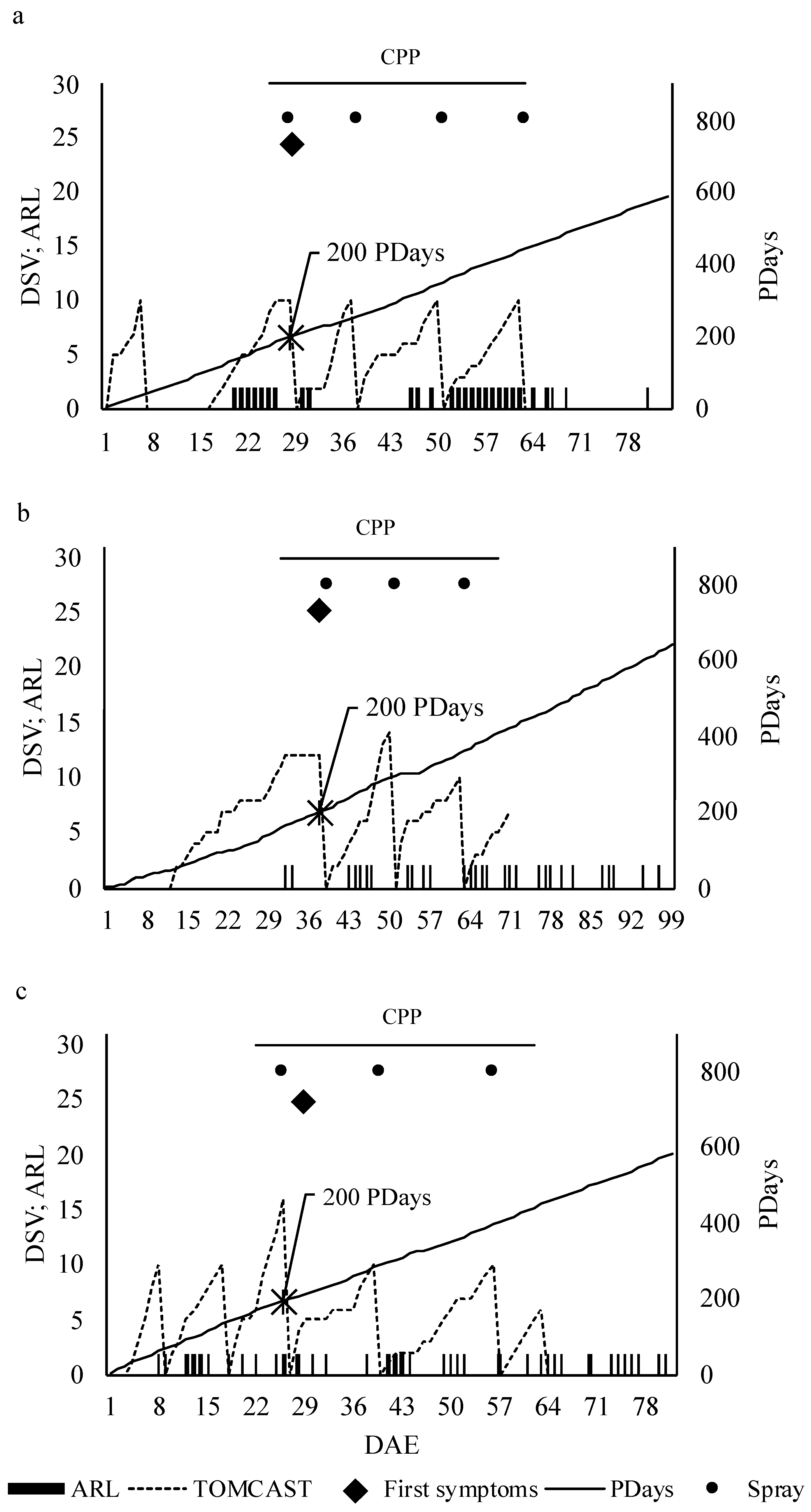Agriculture 14 01414 g004