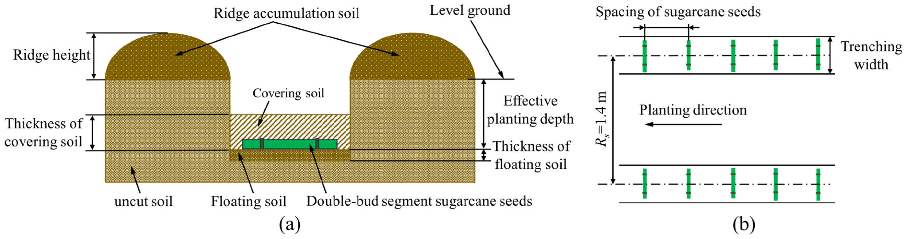 Agriculture 14 01416 g002 Agriculture 14 01416 g002