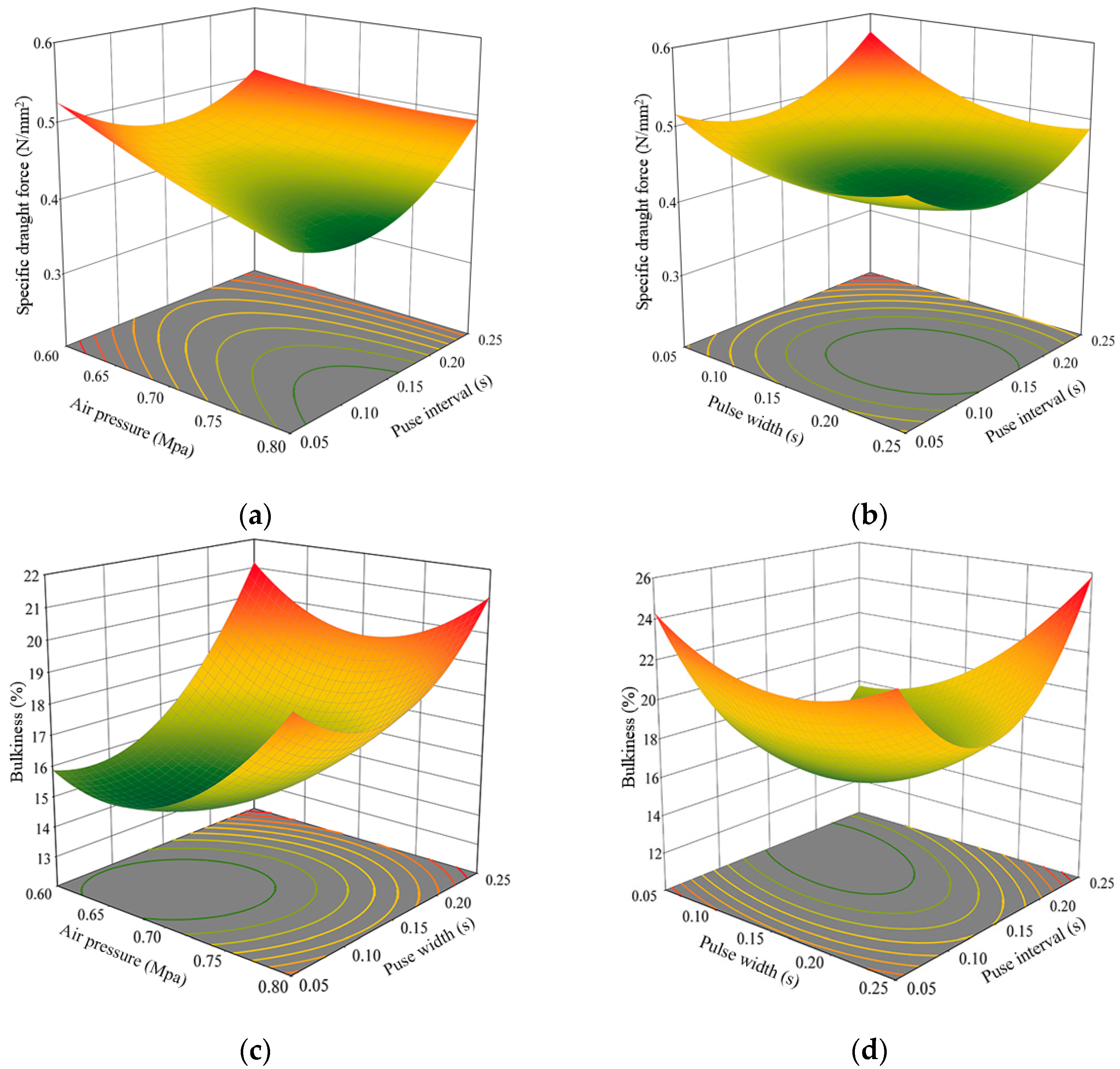 Agriculture 14 01417 g010