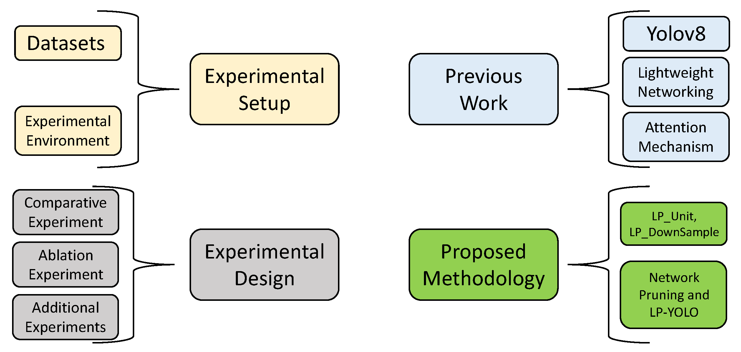 Agriculture 14 01420 g001