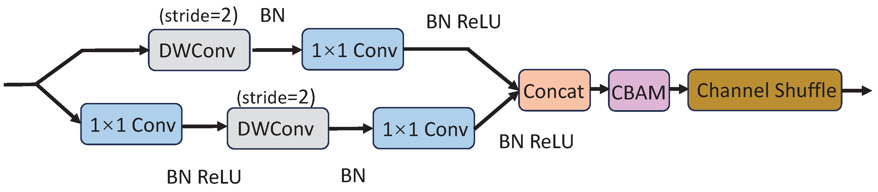 Agriculture 14 01420 g008